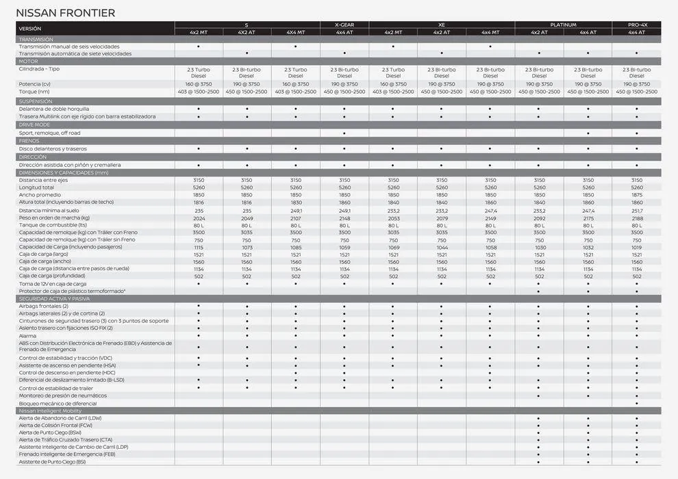 Ofertas de Frontier 23 de octubre al 21 de octubre 2024 - Página 2 del catálogo