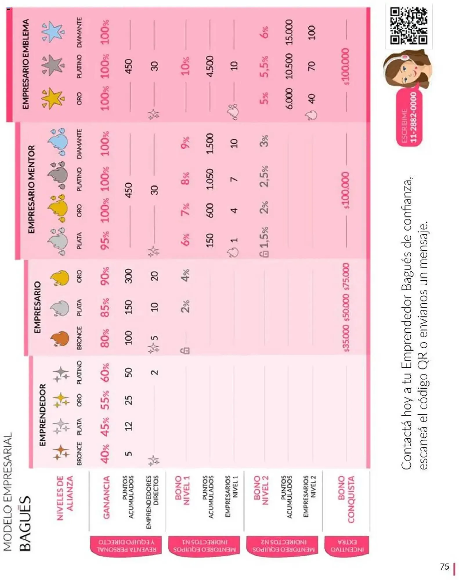 Ofertas de Catálogo Bagués 5 de mayo al 30 de junio 2025 - Página 75 del catálogo