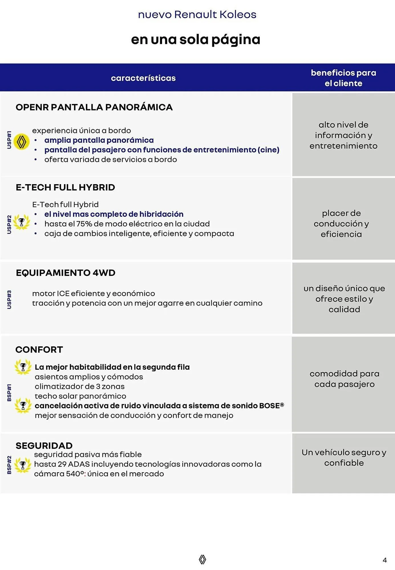 Ofertas de Catálogo Renault 8 de octubre al 31 de diciembre 2025 - Página 4 del catálogo