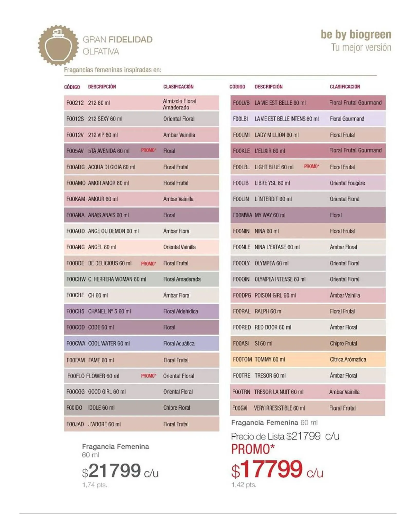 Ofertas de Catálogo Biogreen 10 de marzo al 16 de marzo 2025 - Página 61 del catálogo