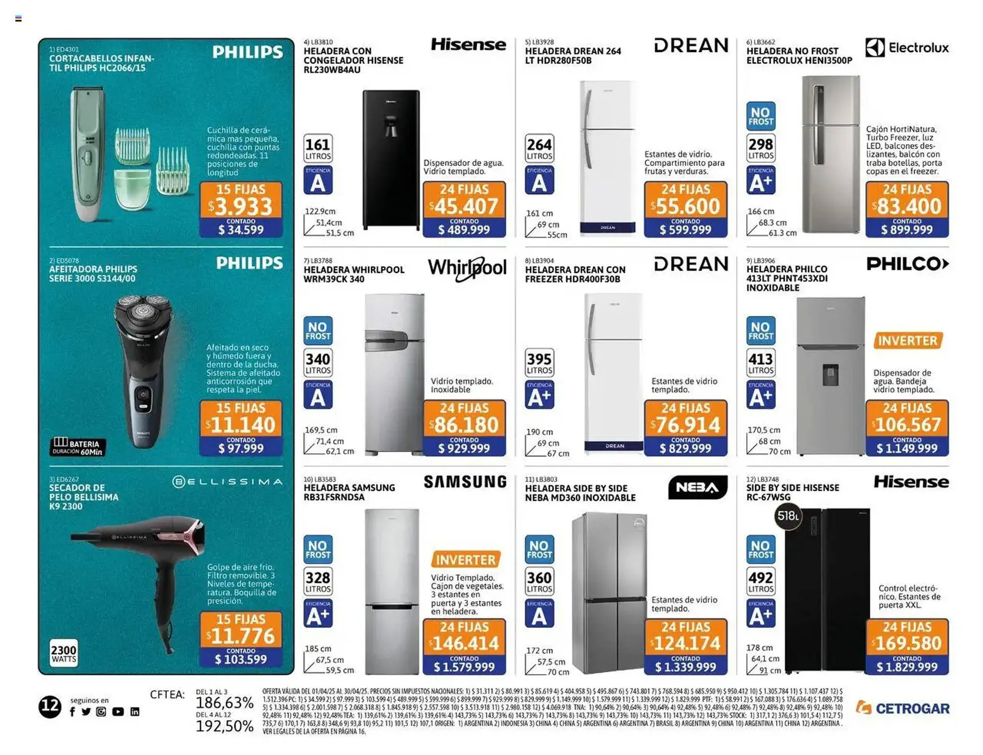 Ofertas de Catálogo Cetrogar 1 de abril al 30 de abril 2025 - Página 12 del catálogo