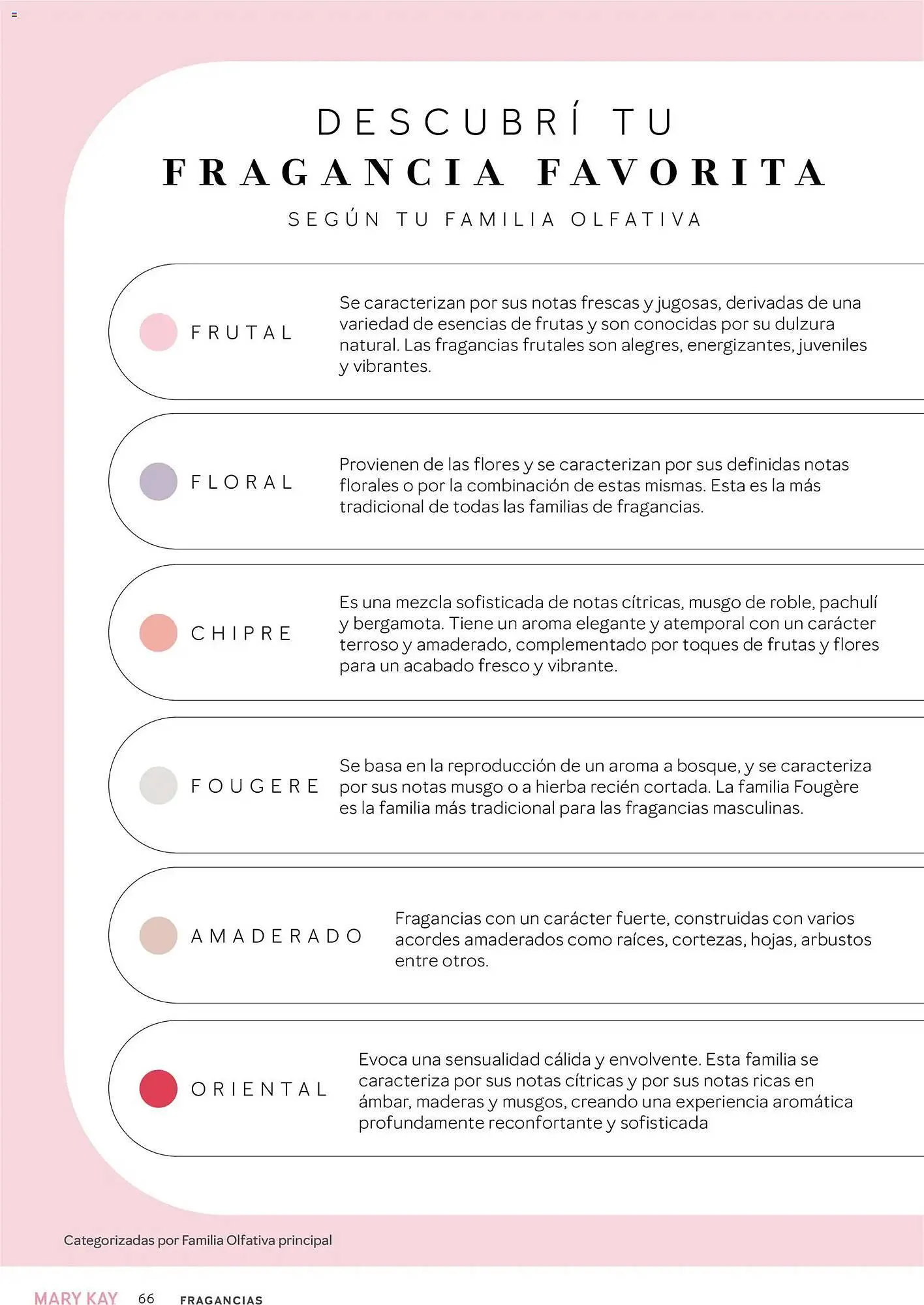 Ofertas de Catálogo Mary Kay 1 de noviembre al 2 de diciembre 2025 - Página 66 del catálogo