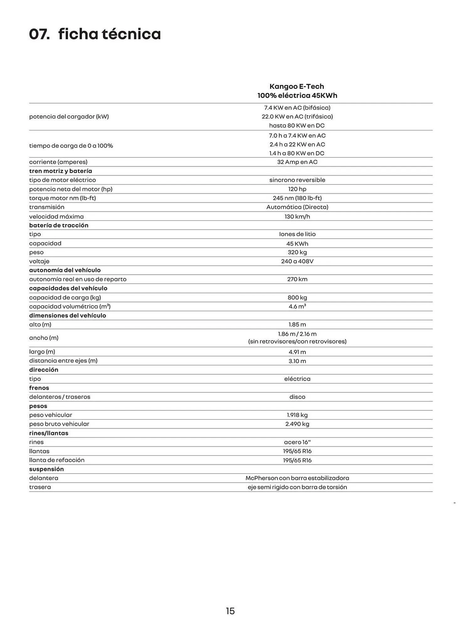 Catálogo de Folleto Renault 6 de agosto al 31 de diciembre 2025 - Página 15