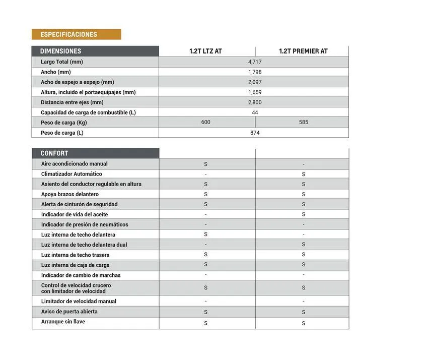 Ofertas de Chevrolet Pickups MONTANA 12 de marzo al 12 de marzo 2025 - Página 9 del catálogo