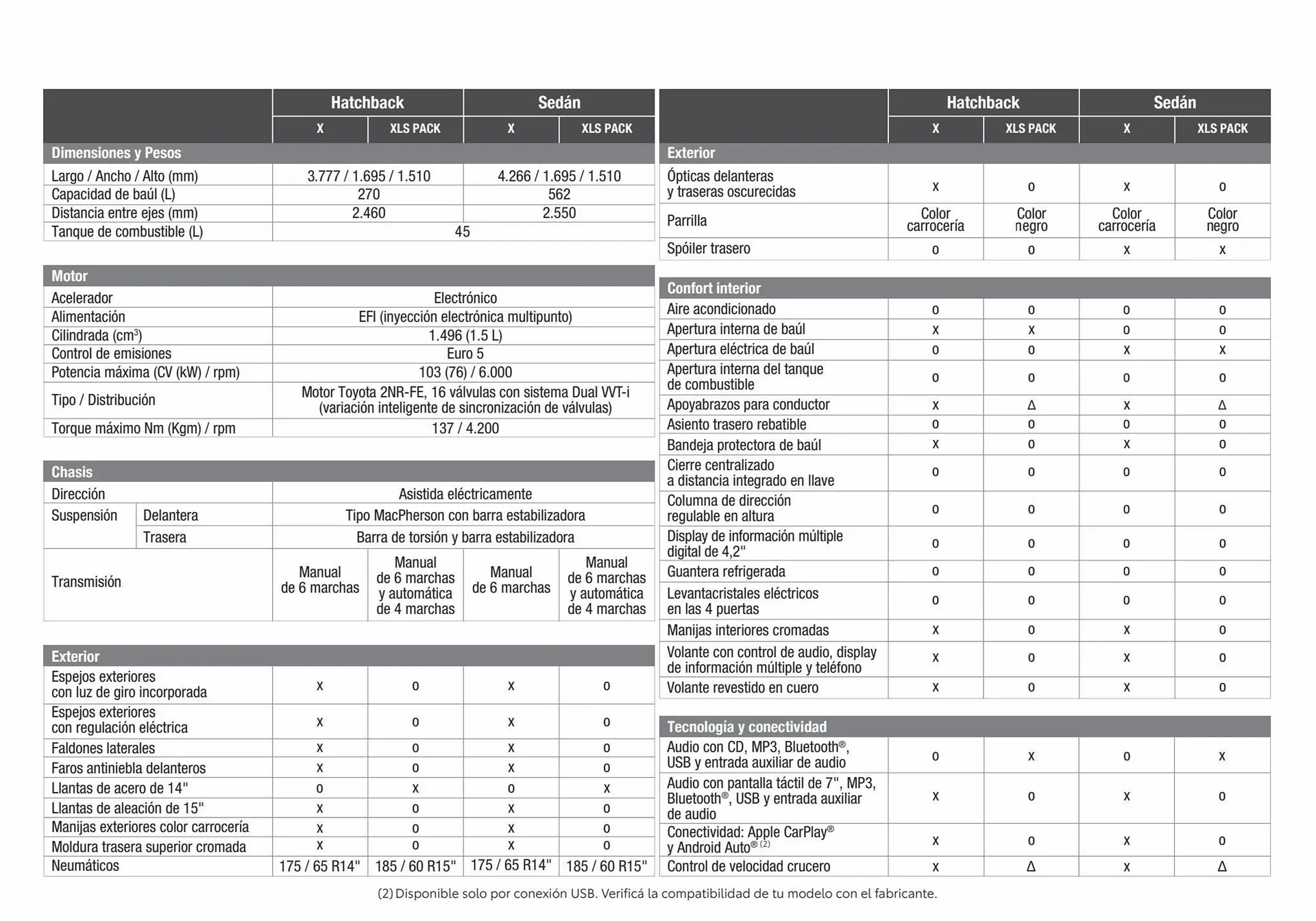 Ofertas de Catálogo Toyota 15 de julio al 31 de enero 2024 - Página 4 del catálogo