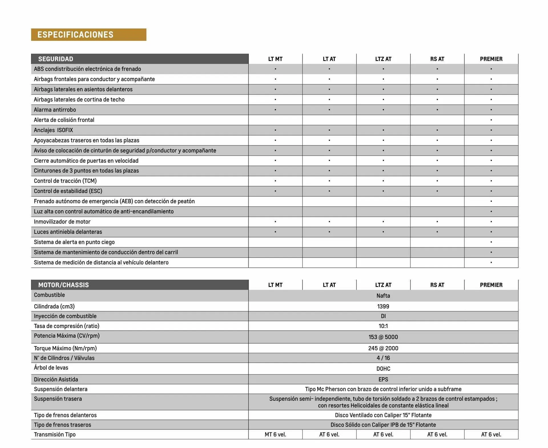 Ofertas de Catálogo Chevrolet 5 de abril al 31 de mayo 2024 - Página 11 del catálogo