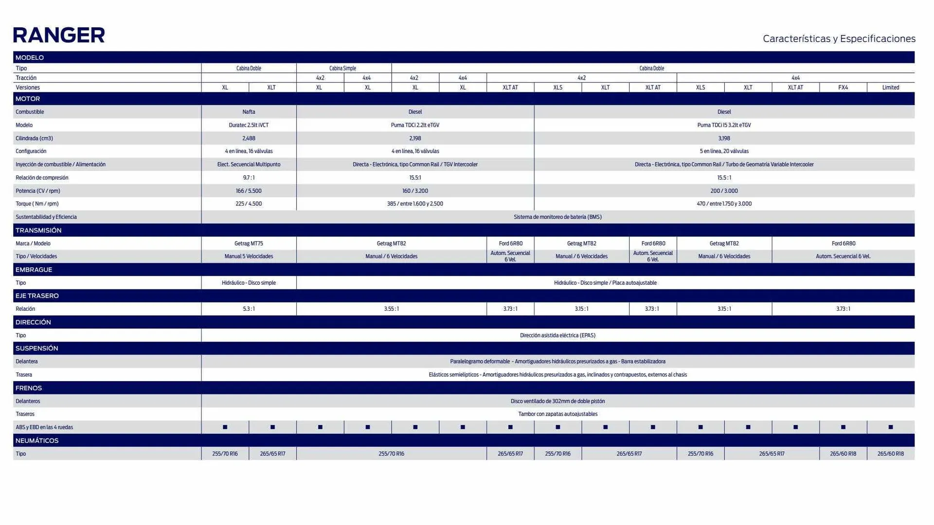 Ofertas de Catálogo Ford 8 de febrero al 31 de marzo 2024 - Página 2 del catálogo