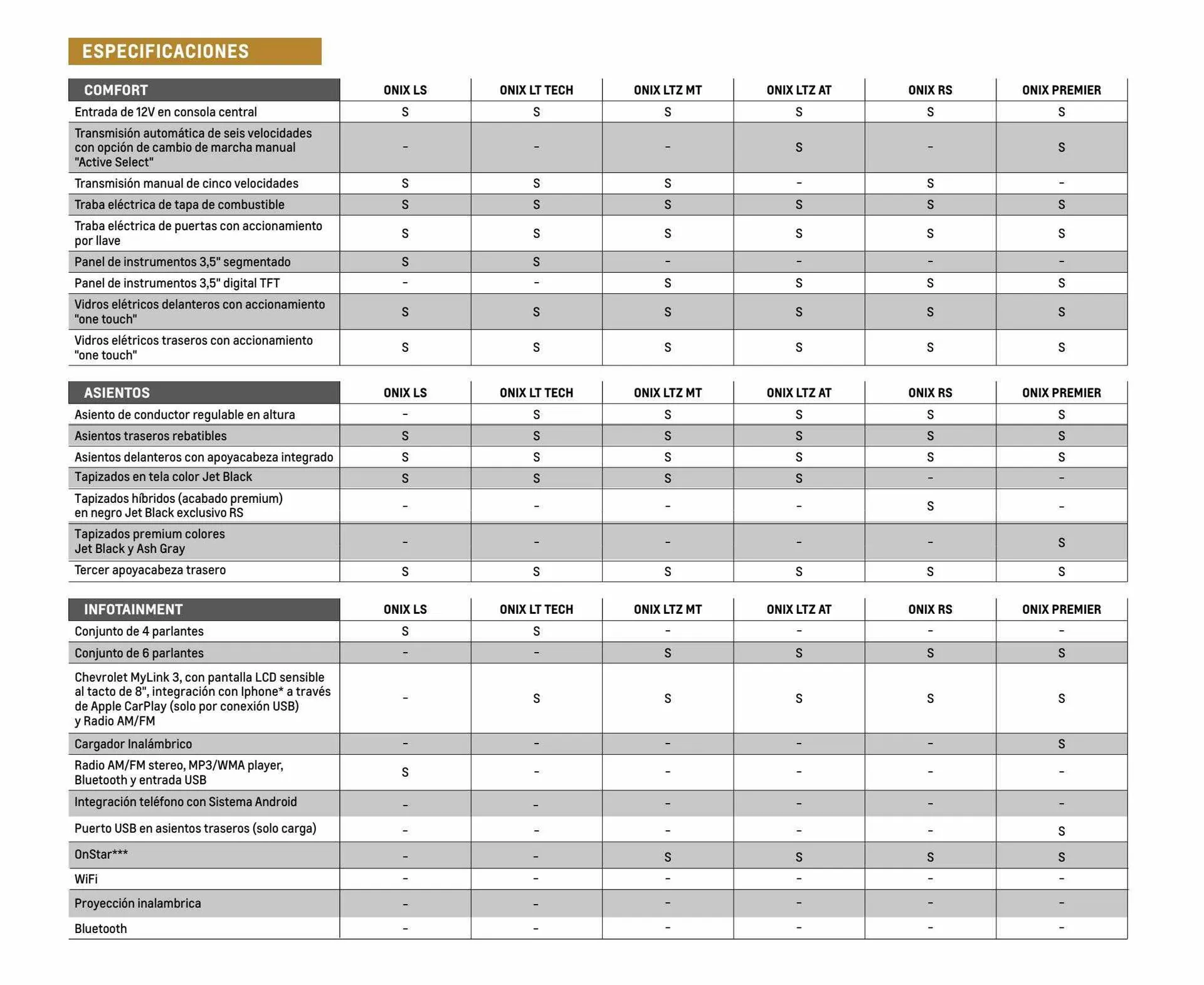 Ofertas de Catálogo Chevrolet 6 de diciembre al 6 de diciembre 2023 - Página 17 del catálogo