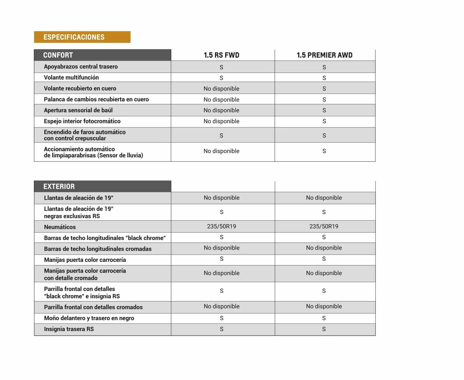 Ofertas de Catálogo Chevrolet 31 de agosto al 31 de agosto 2023 - Página 10 del catálogo