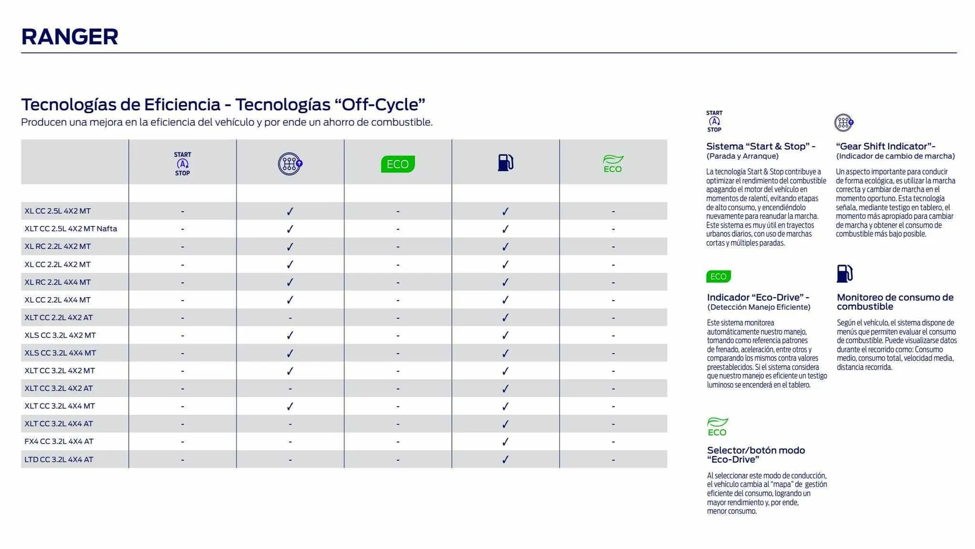 Ofertas de Catálogo Ford 8 de febrero al 31 de marzo 2024 - Página 15 del catálogo