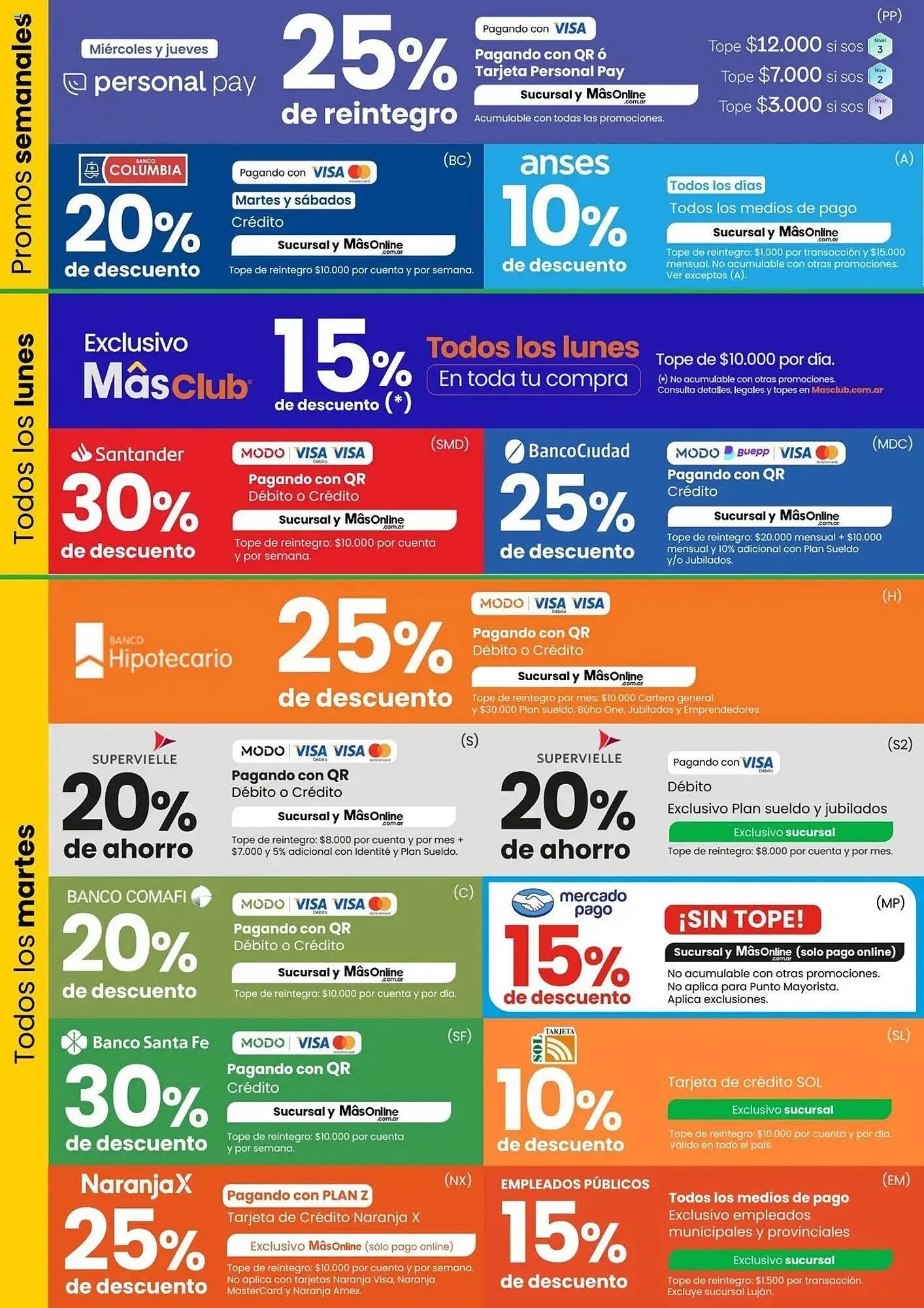 Ofertas de Catálogo Changomas 1 de abril al 30 de abril 2025 - Página 2 del catálogo