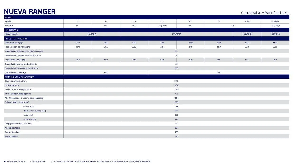 Ofertas de Ford Nueva Ranger 2 de julio al 31 de julio 2024 - Página 3 del catálogo