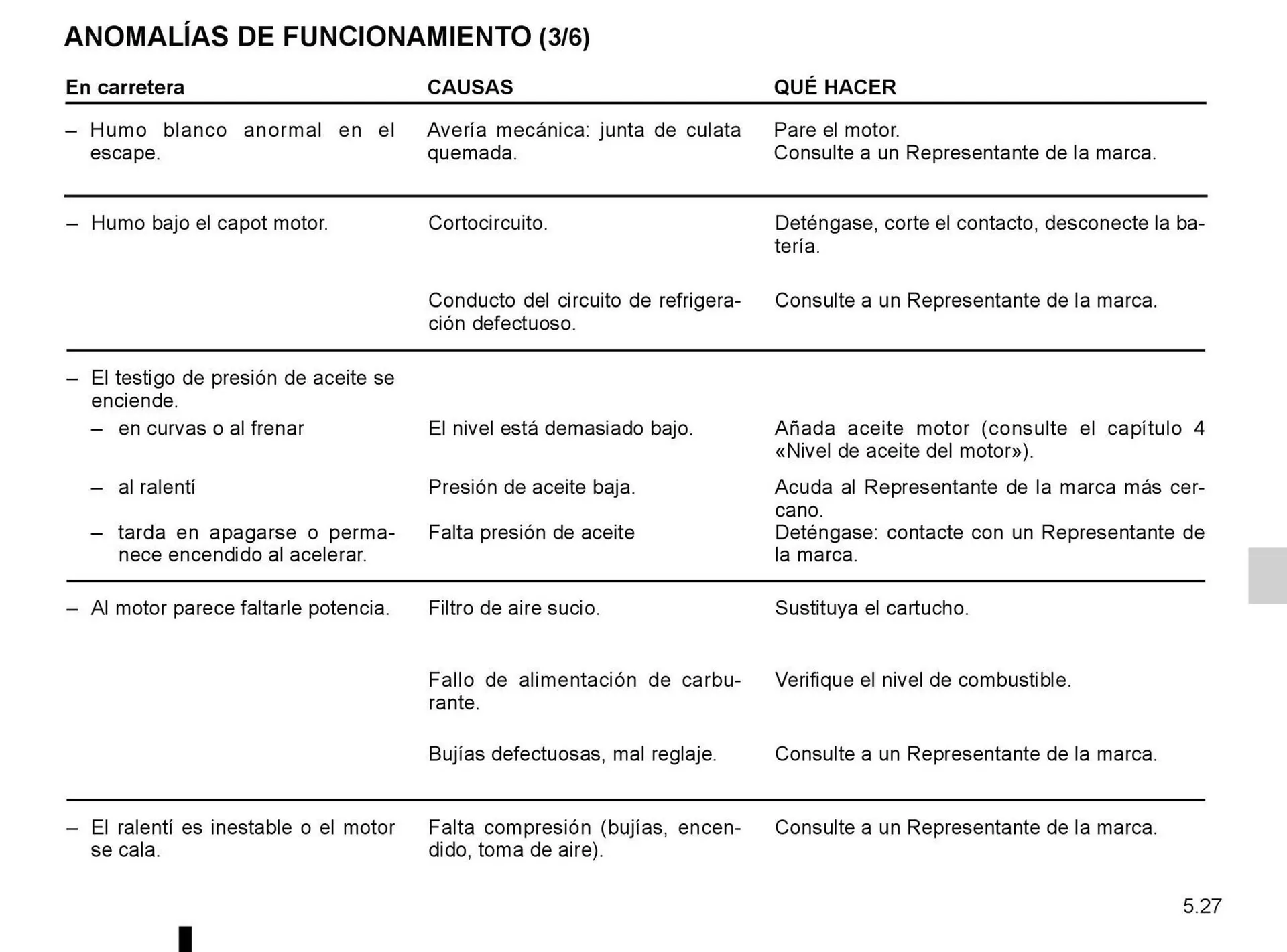 Ofertas de Catálogo Renault 8 de octubre al 31 de diciembre 2025 - Página 122 del catálogo