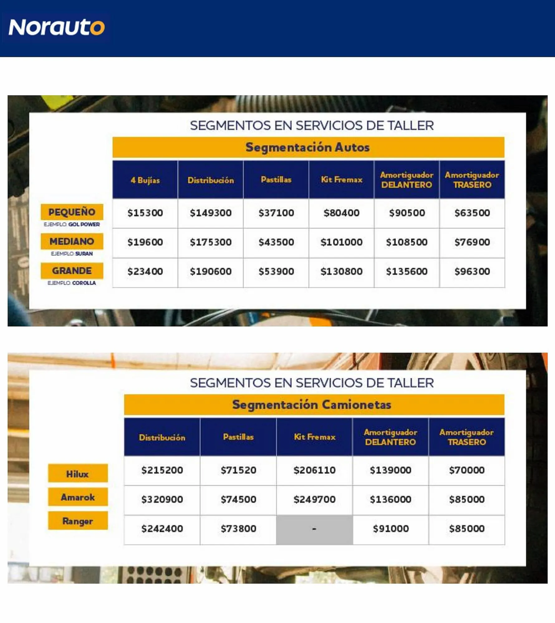 Ofertas de Catálogo Norauto 4 de septiembre al 30 de septiembre 2023 - Página 5 del catálogo
