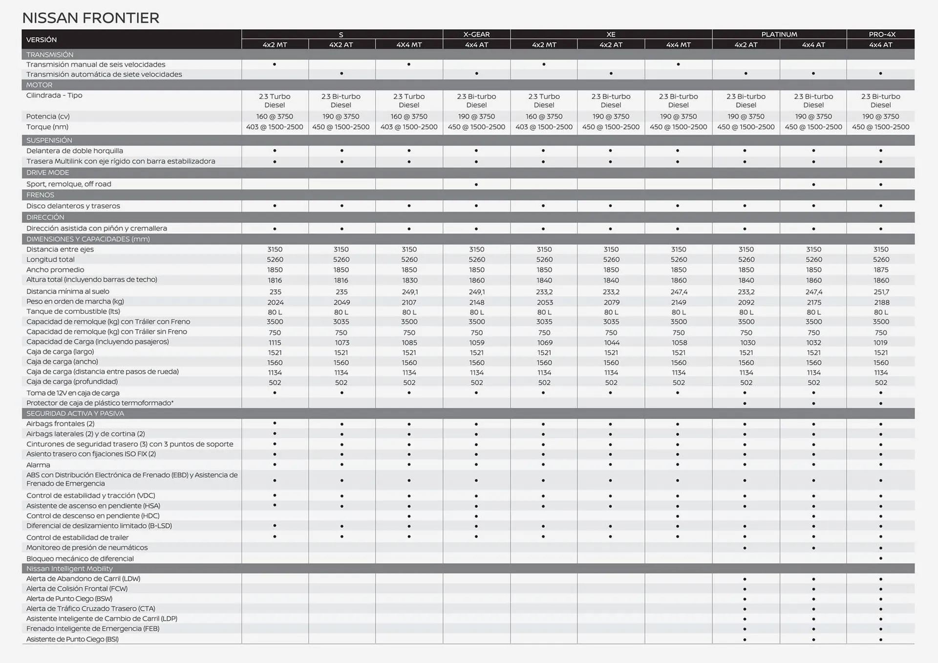 Ofertas de Catálogo Nissan 3 de julio al 3 de julio 2025 - Página 3 del catálogo