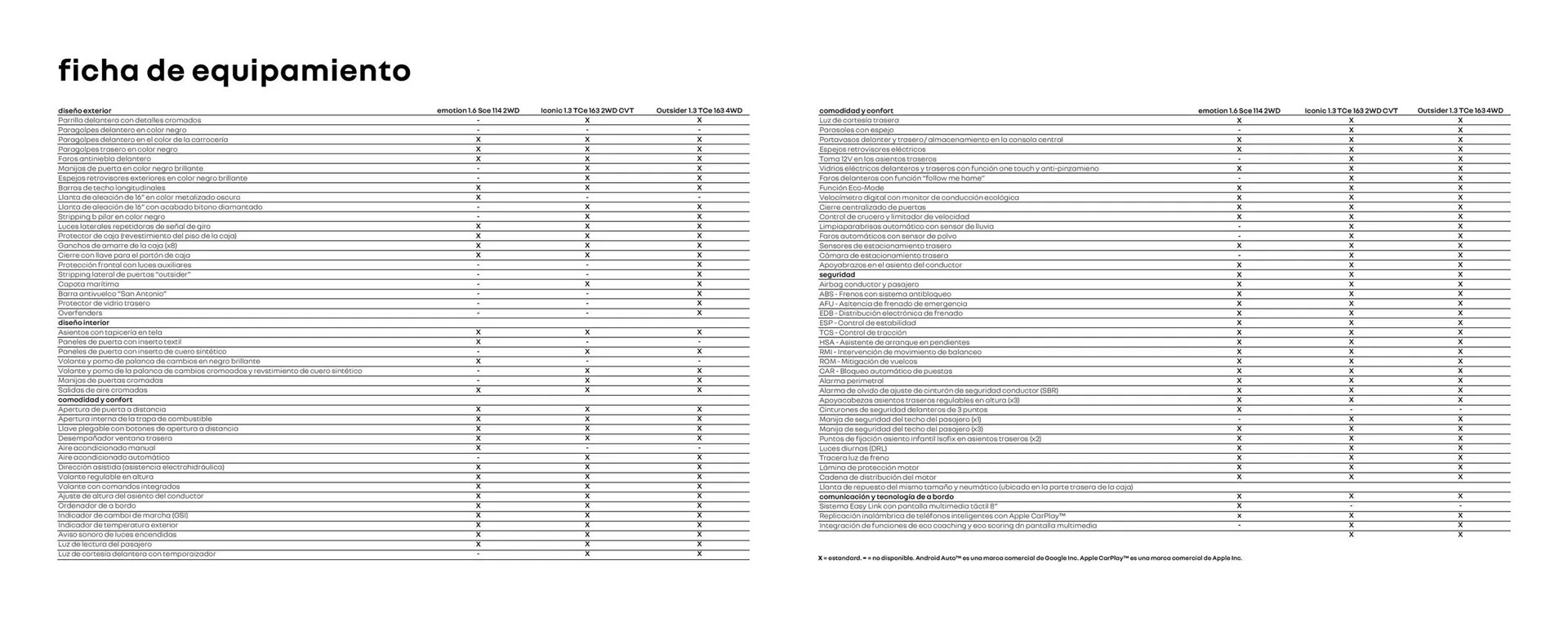 Ofertas de Catálogo Renault 15 de abril al 30 de abril 2025 - Página 13 del catálogo