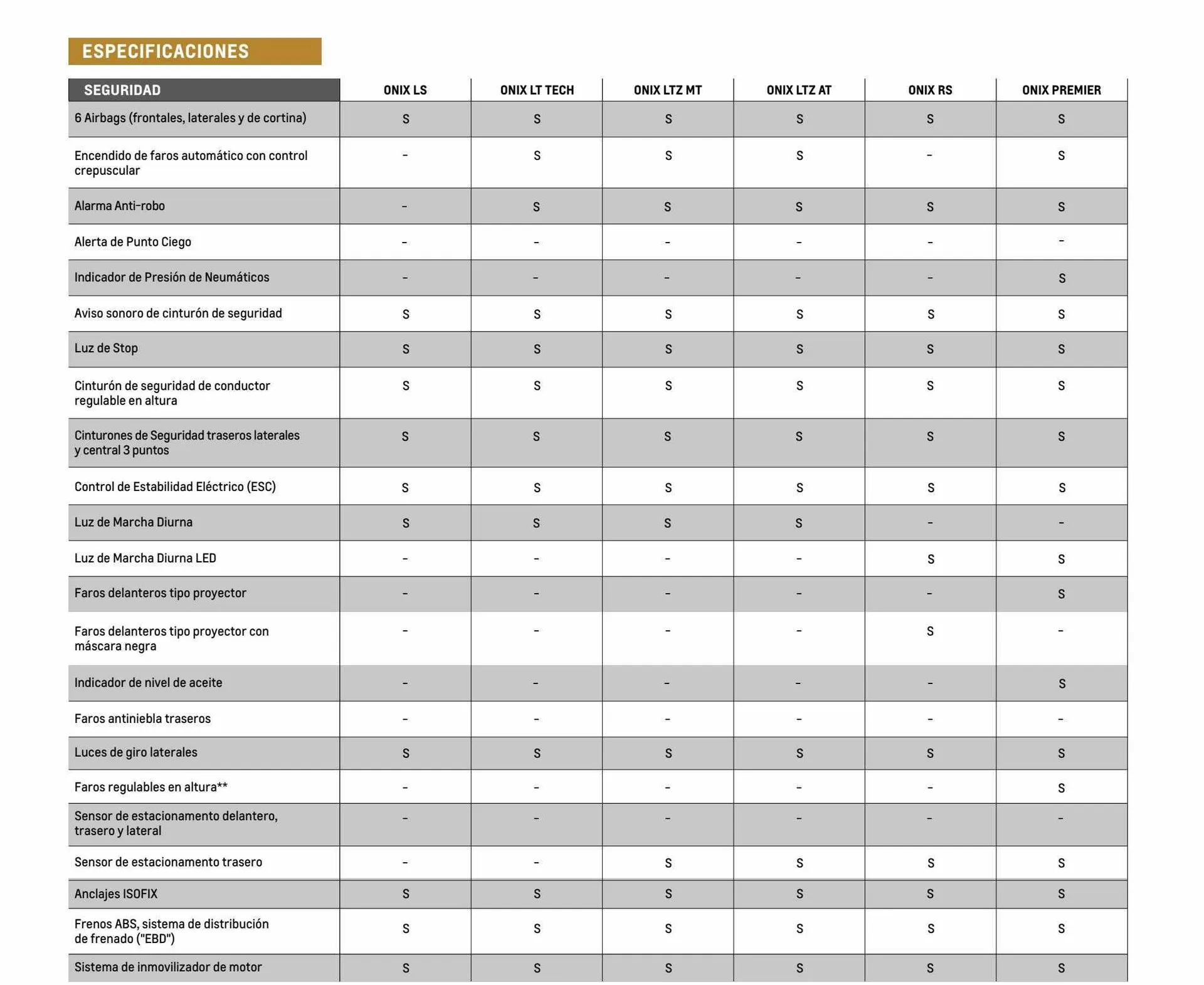 Ofertas de Catálogo Chevrolet 6 de diciembre al 6 de diciembre 2023 - Página 14 del catálogo