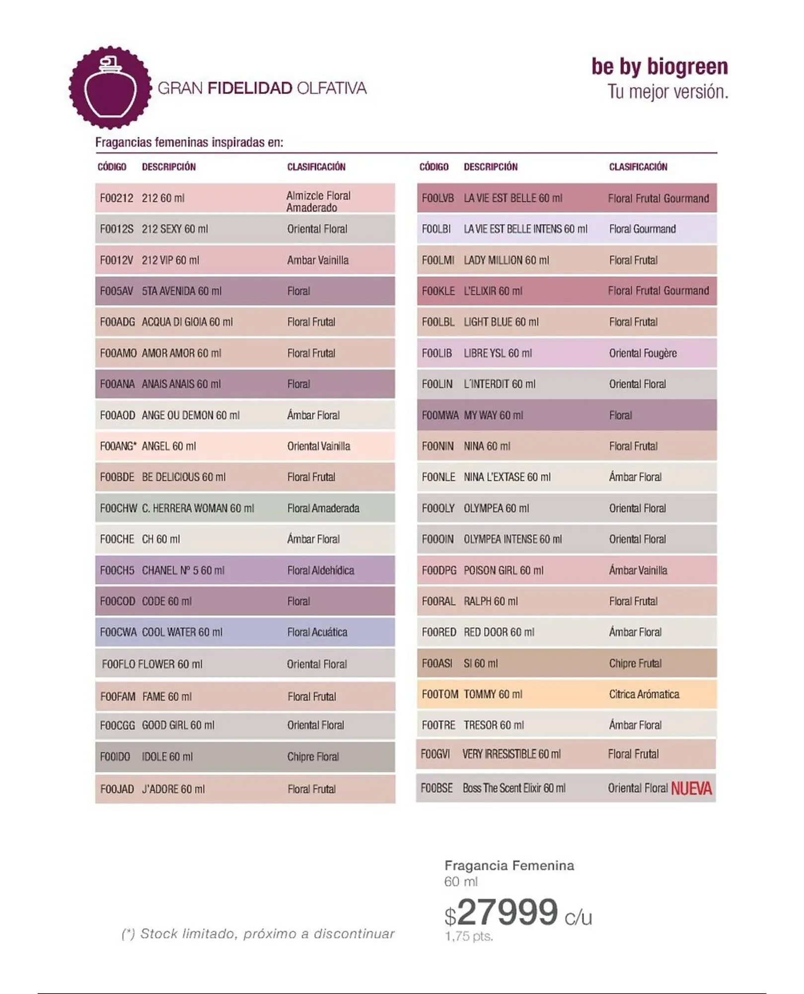 Ofertas de Catálogo Biogreen 4 de noviembre al 30 de noviembre 2025 - Página 69 del catálogo
