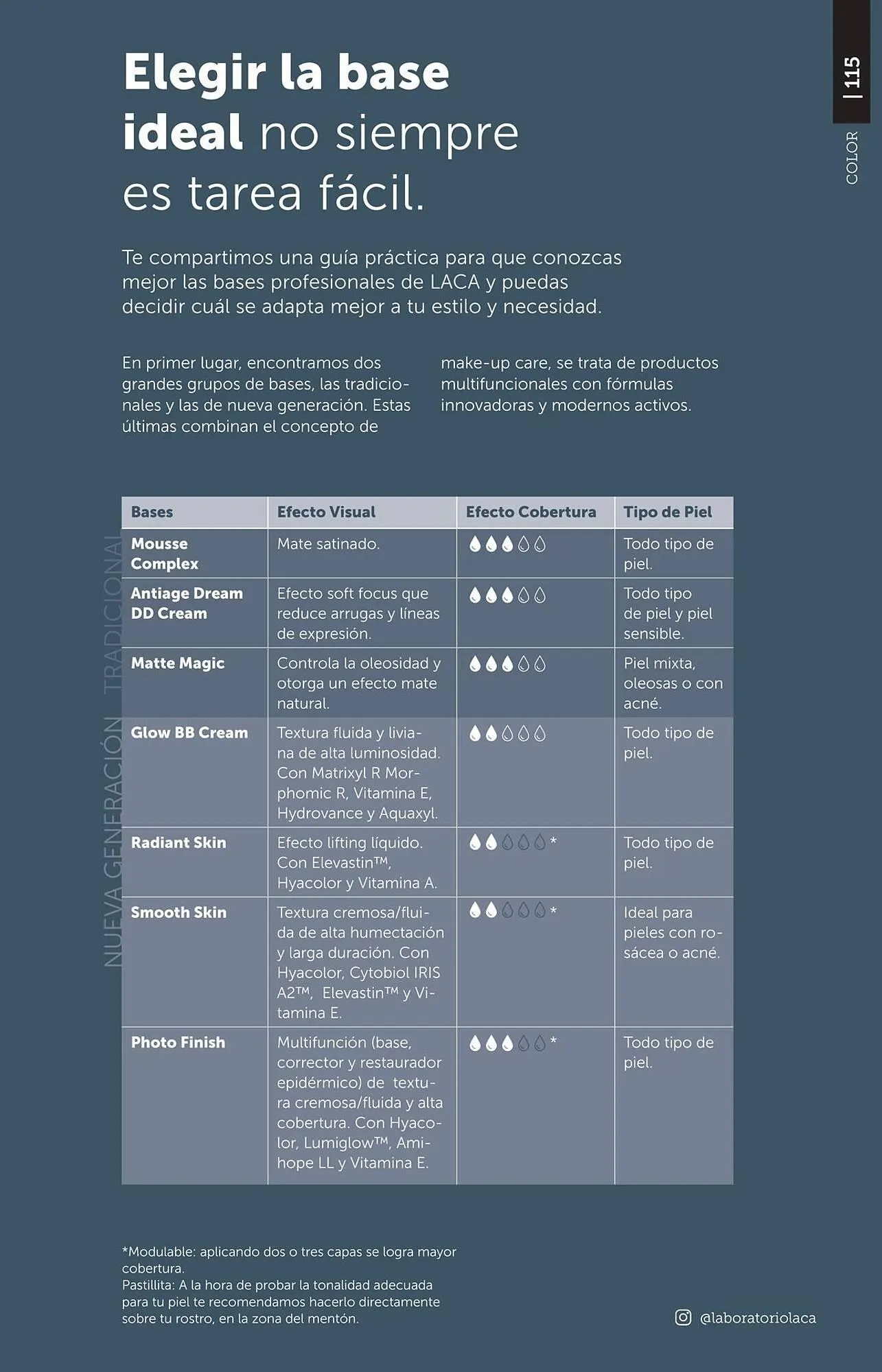 Ofertas de Catálogo Laboratorio LACA 15 de abril al 30 de abril 2025 - Página 115 del catálogo