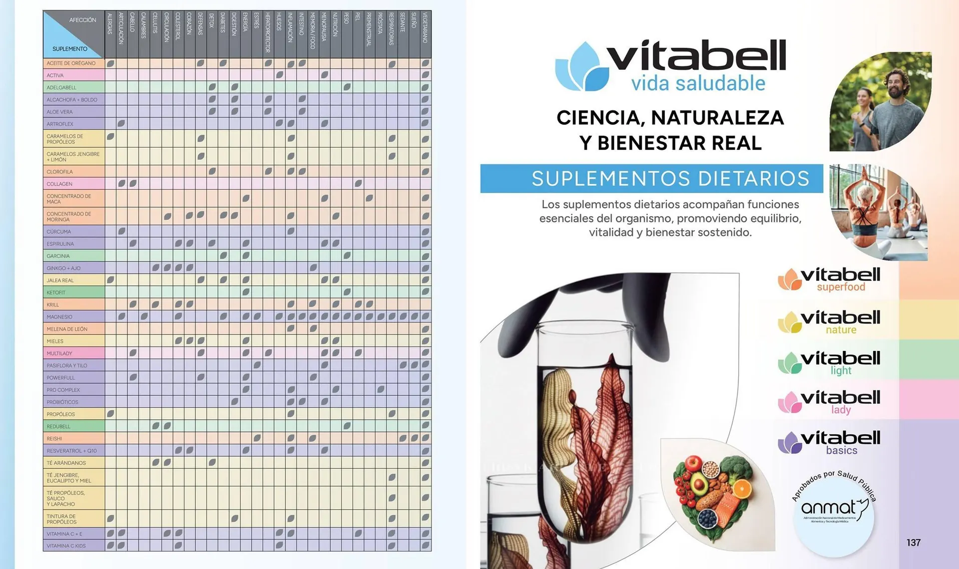Ofertas de Catálogo Arbell 6 de marzo al 7 de mayo 2026 - Página 69 del catálogo