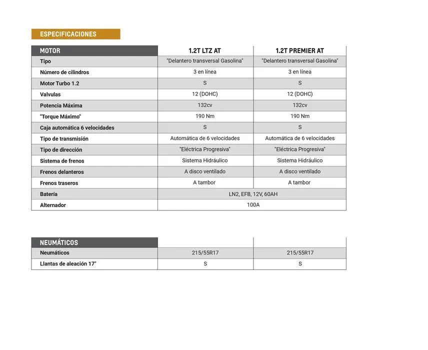 Ofertas de Chevrolet Pickups MONTANA 30 de mayo al 30 de mayo 2025 - Página 9 del catálogo
