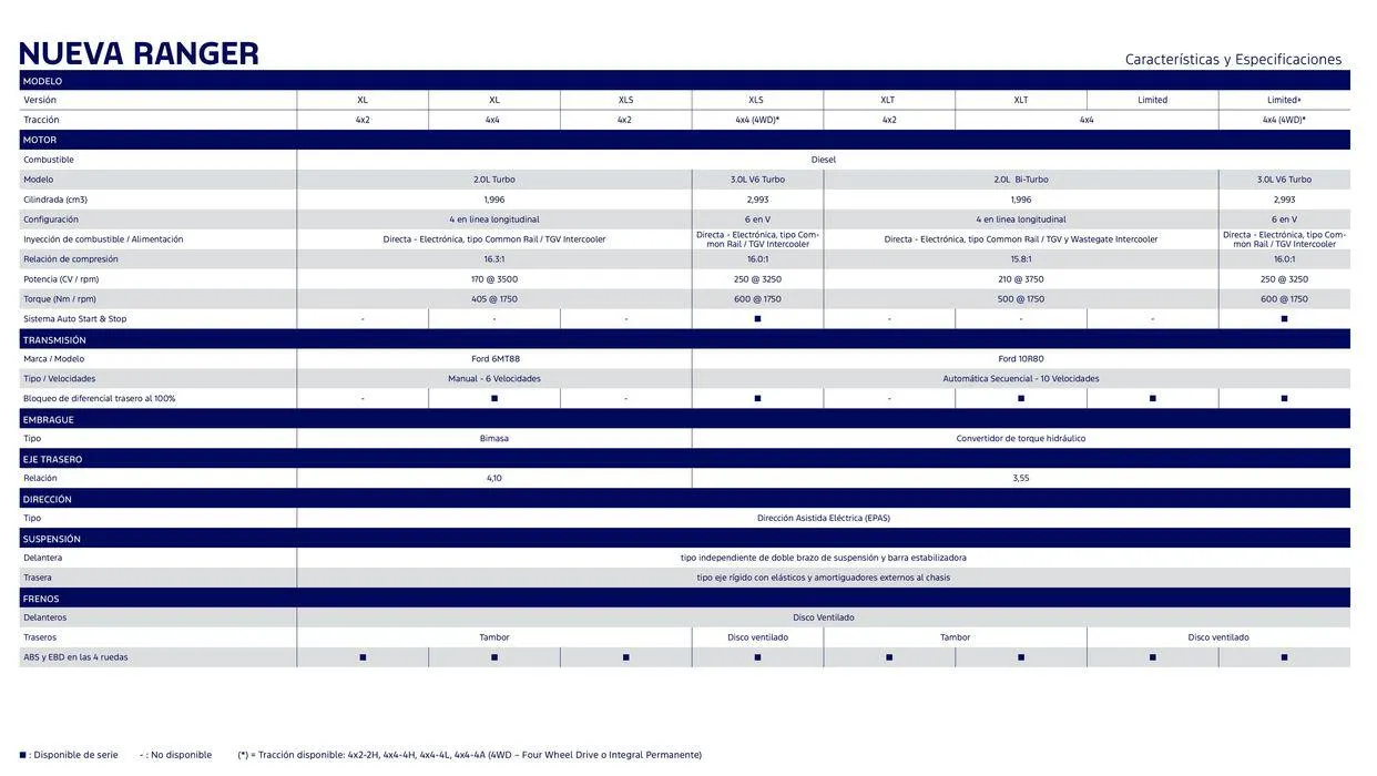 Ofertas de Ford Nueva Ranger 2 de julio al 31 de julio 2024 - Página 2 del catálogo