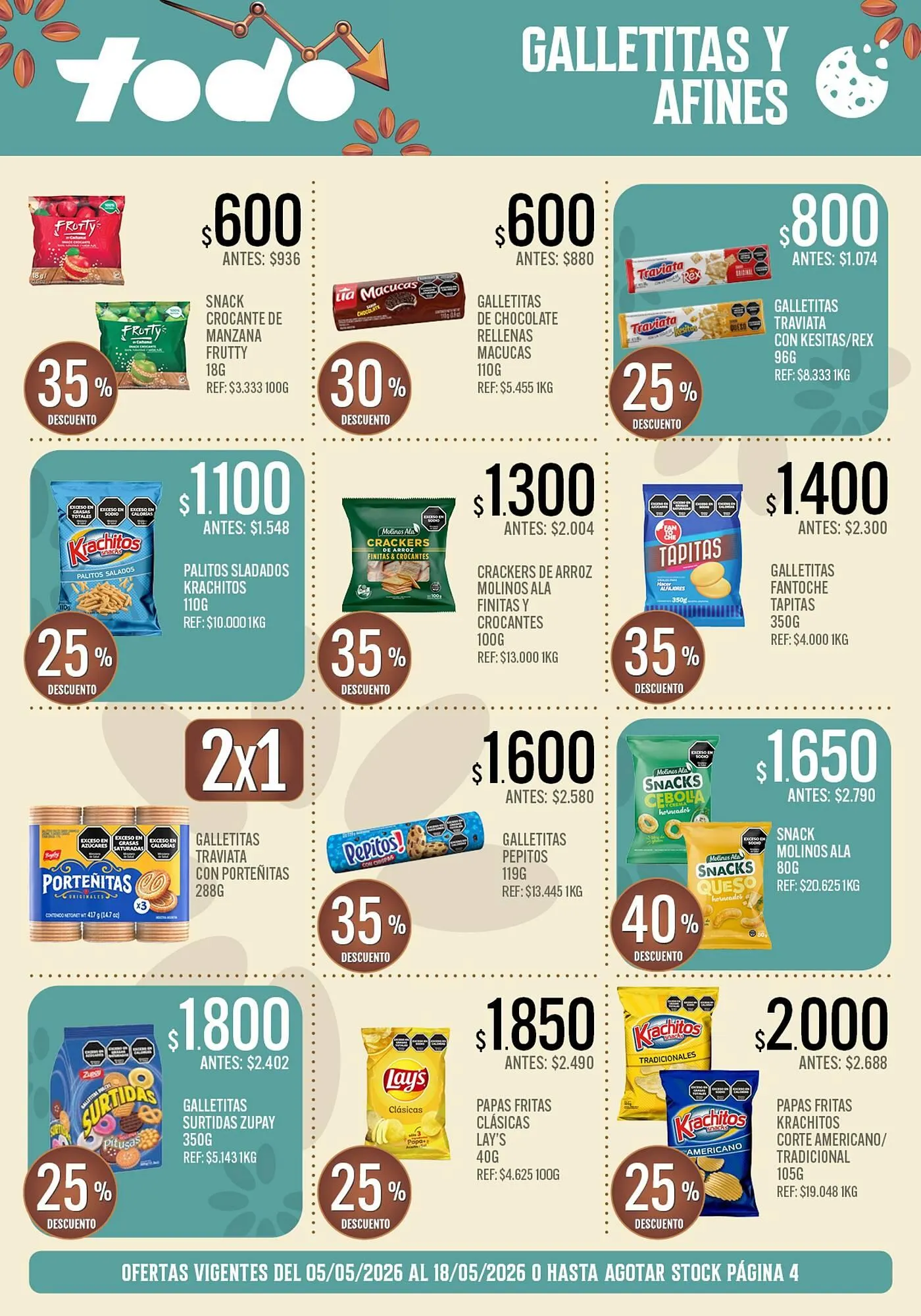 Ofertas de Catálogo Supermercados Todo 5 de mayo al 18 de mayo 2026 - Página 5 del catálogo