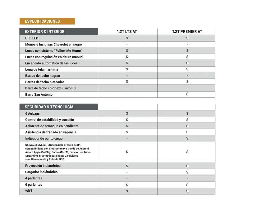 Ofertas de Chevrolet Pickups MONTANA 12 de marzo al 12 de marzo 2025 - Página 11 del catálogo