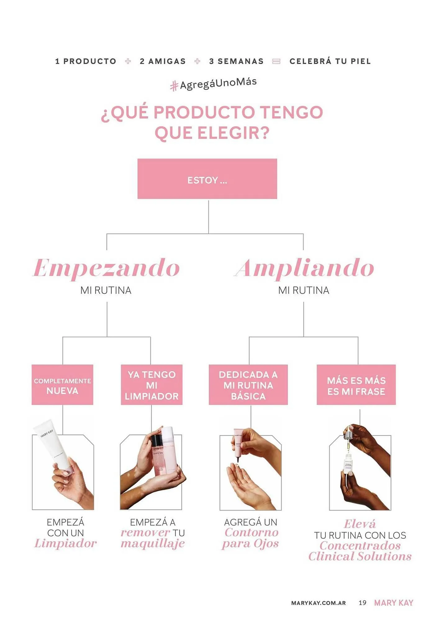 Ofertas de Catálogo Mary Kay 1 de septiembre al 31 de diciembre 2025 - Página 19 del catálogo
