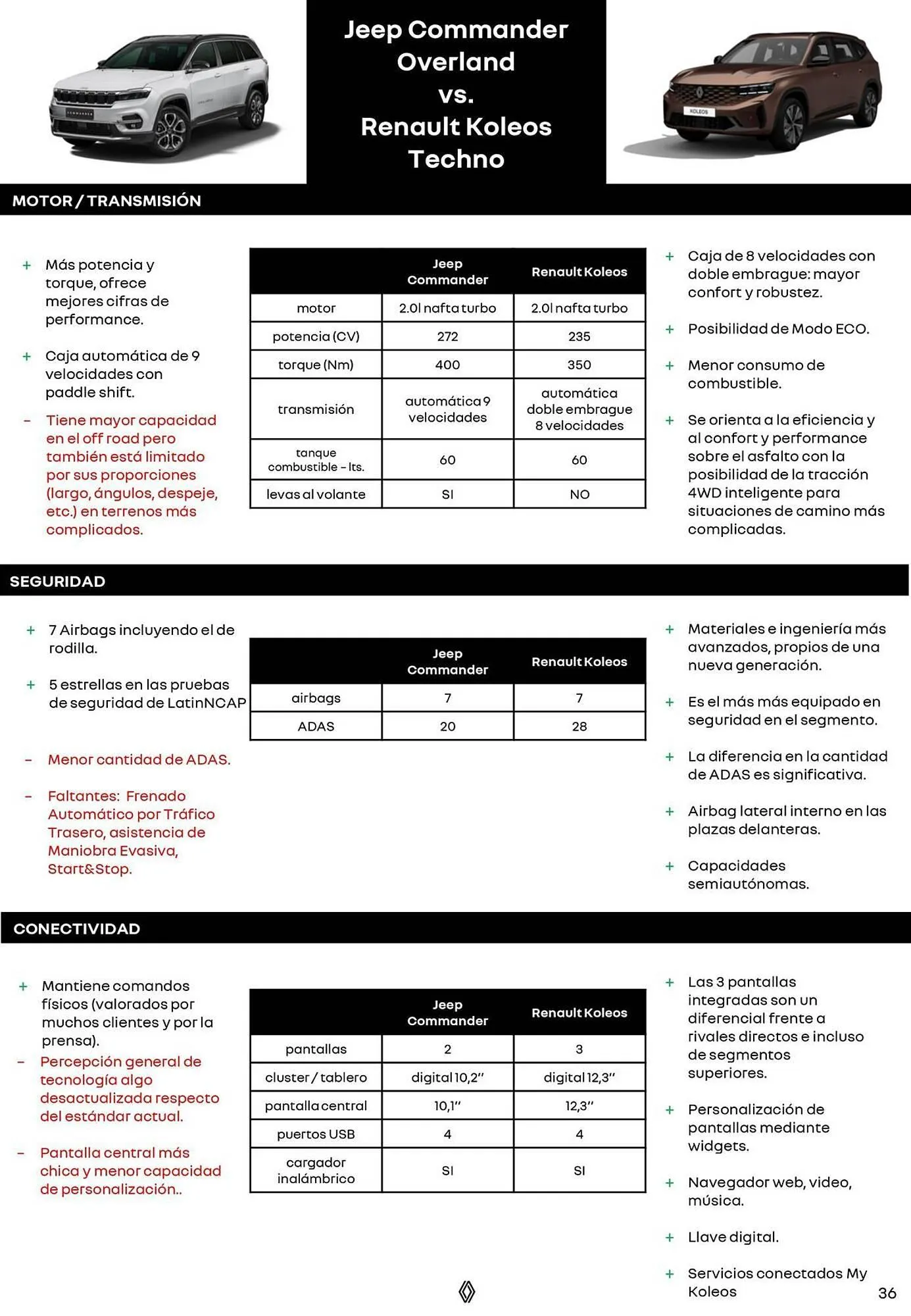 Ofertas de Catálogo Renault 8 de octubre al 31 de diciembre 2025 - Página 36 del catálogo