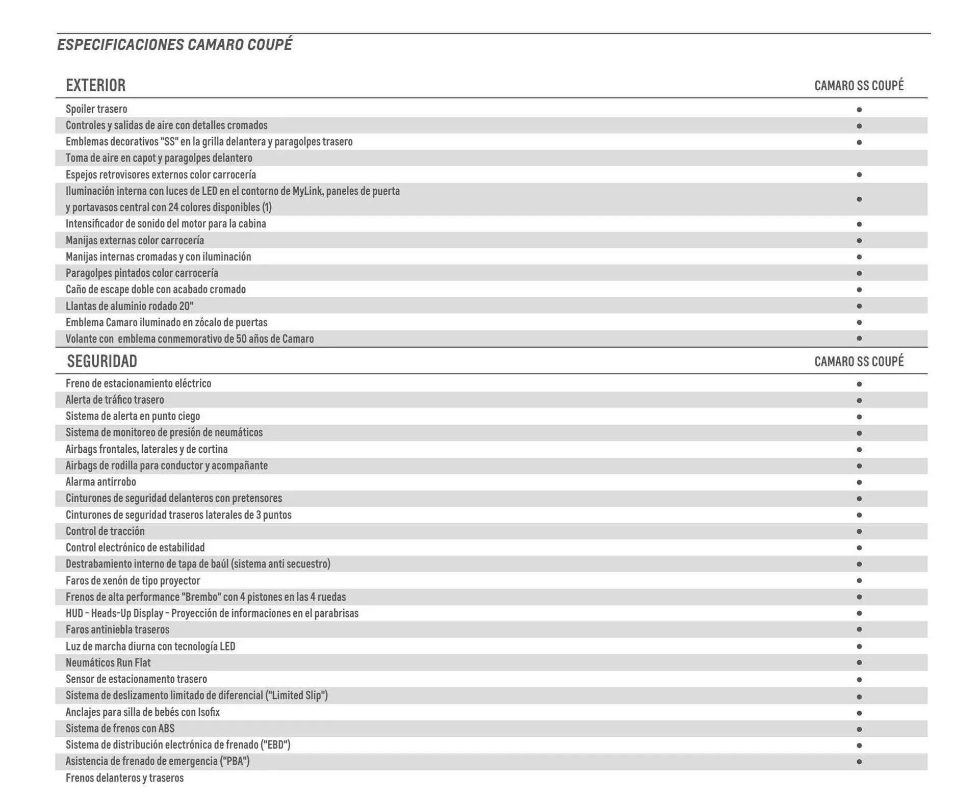 Ofertas de Catálogo Chevrolet 5 de abril al 31 de mayo 2024 - Página 6 del catálogo