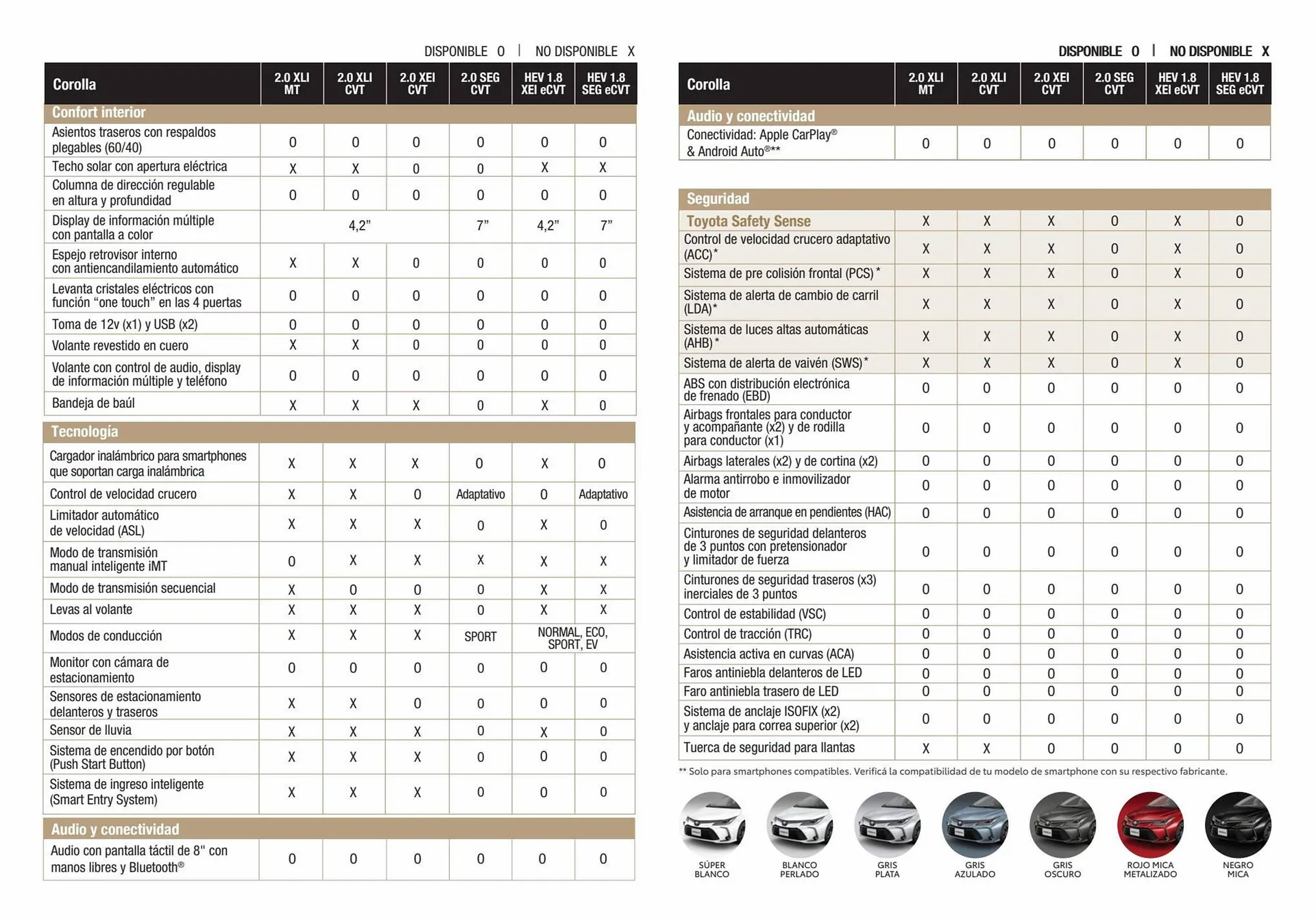 Ofertas de Catálogo Toyota 13 de abril al 30 de enero 2024 - Página 5 del catálogo