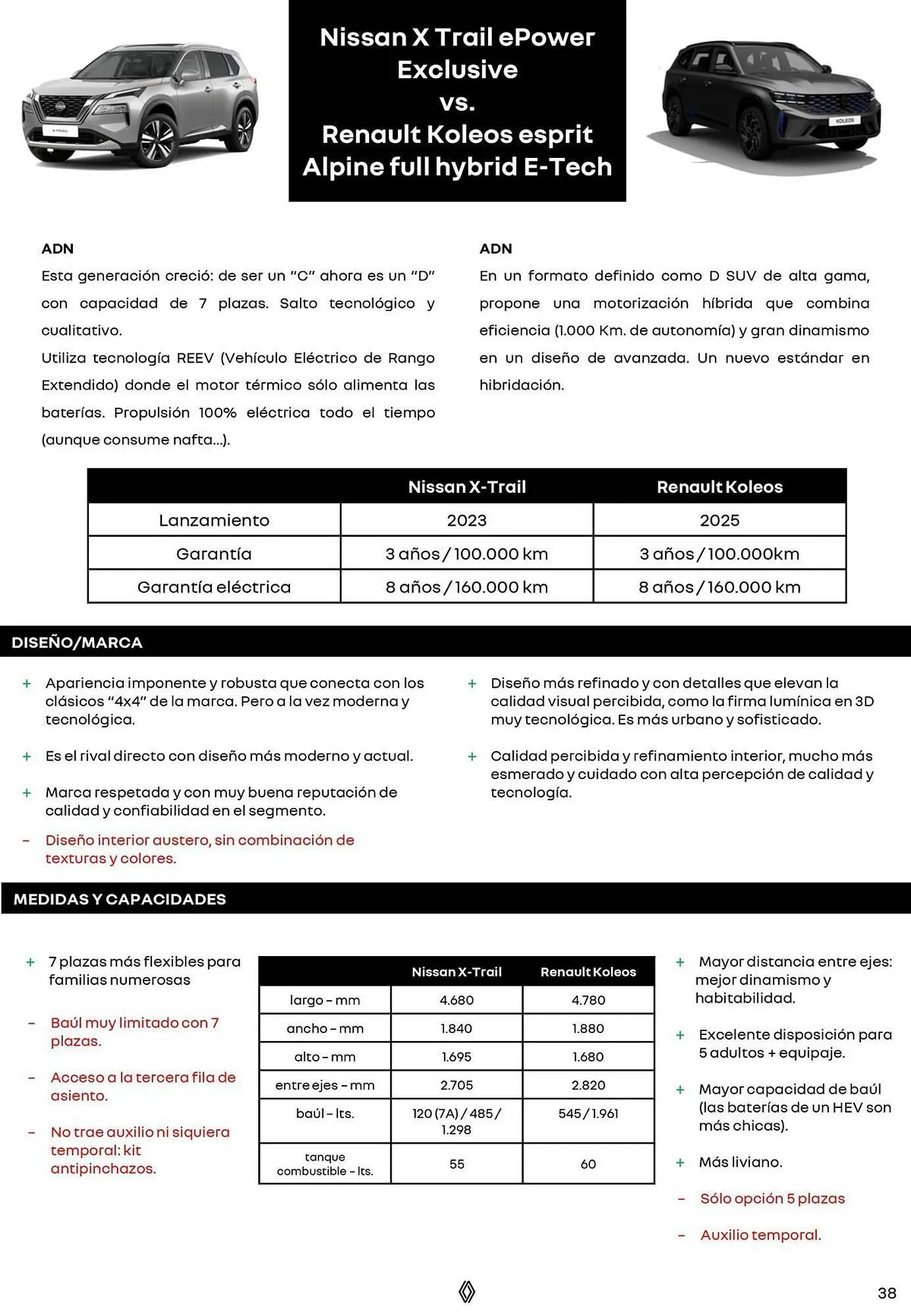 Ofertas de Catálogo Renault 8 de octubre al 31 de diciembre 2025 - Página 38 del catálogo