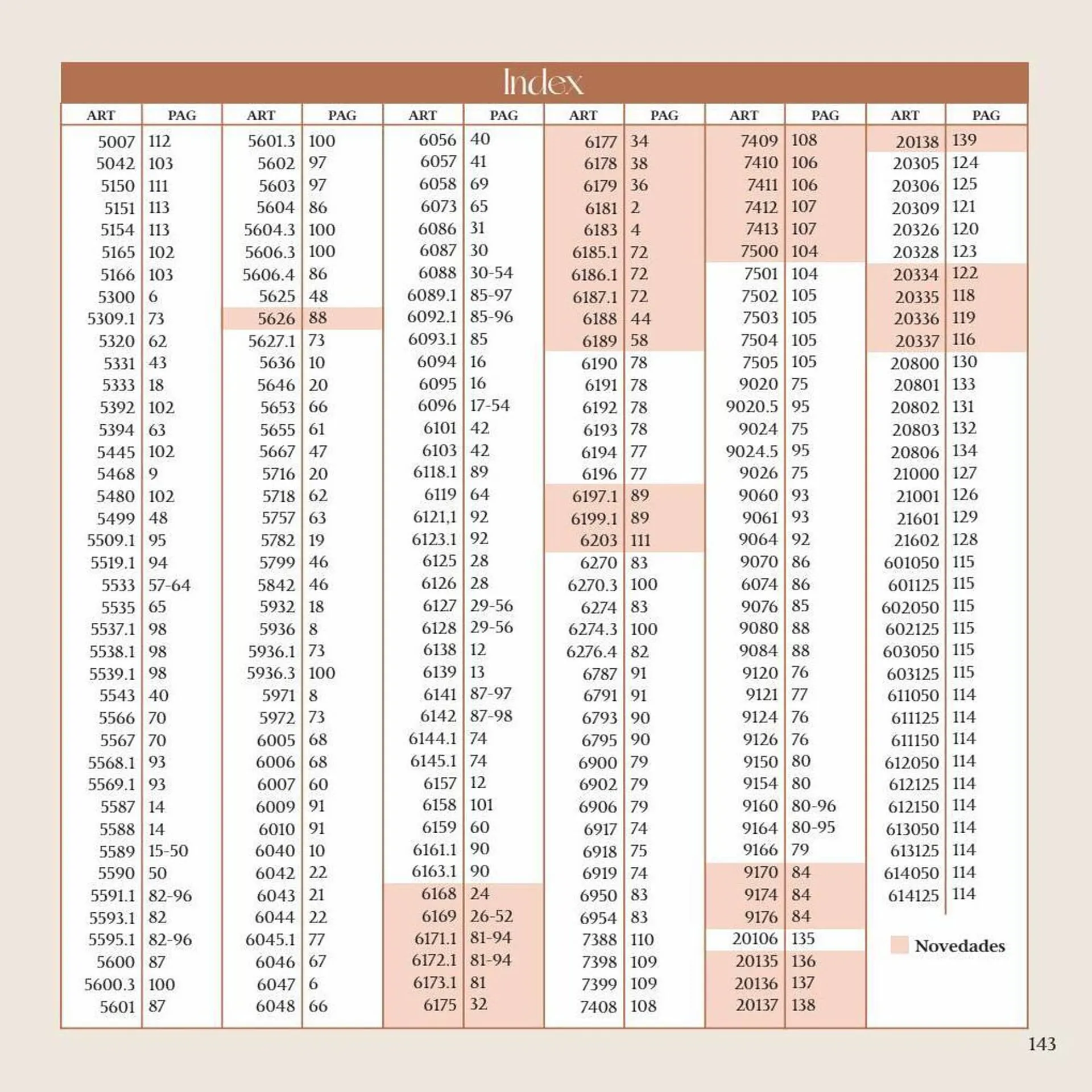 Ofertas de Catálogo Cocot 6 de marzo al 20 de septiembre 2023 - Página 143 del catálogo
