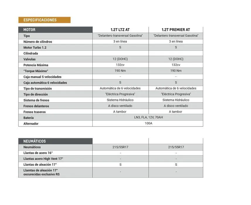 Ofertas de Chevrolet Pickups MONTANA 12 de marzo al 12 de marzo 2025 - Página 8 del catálogo
