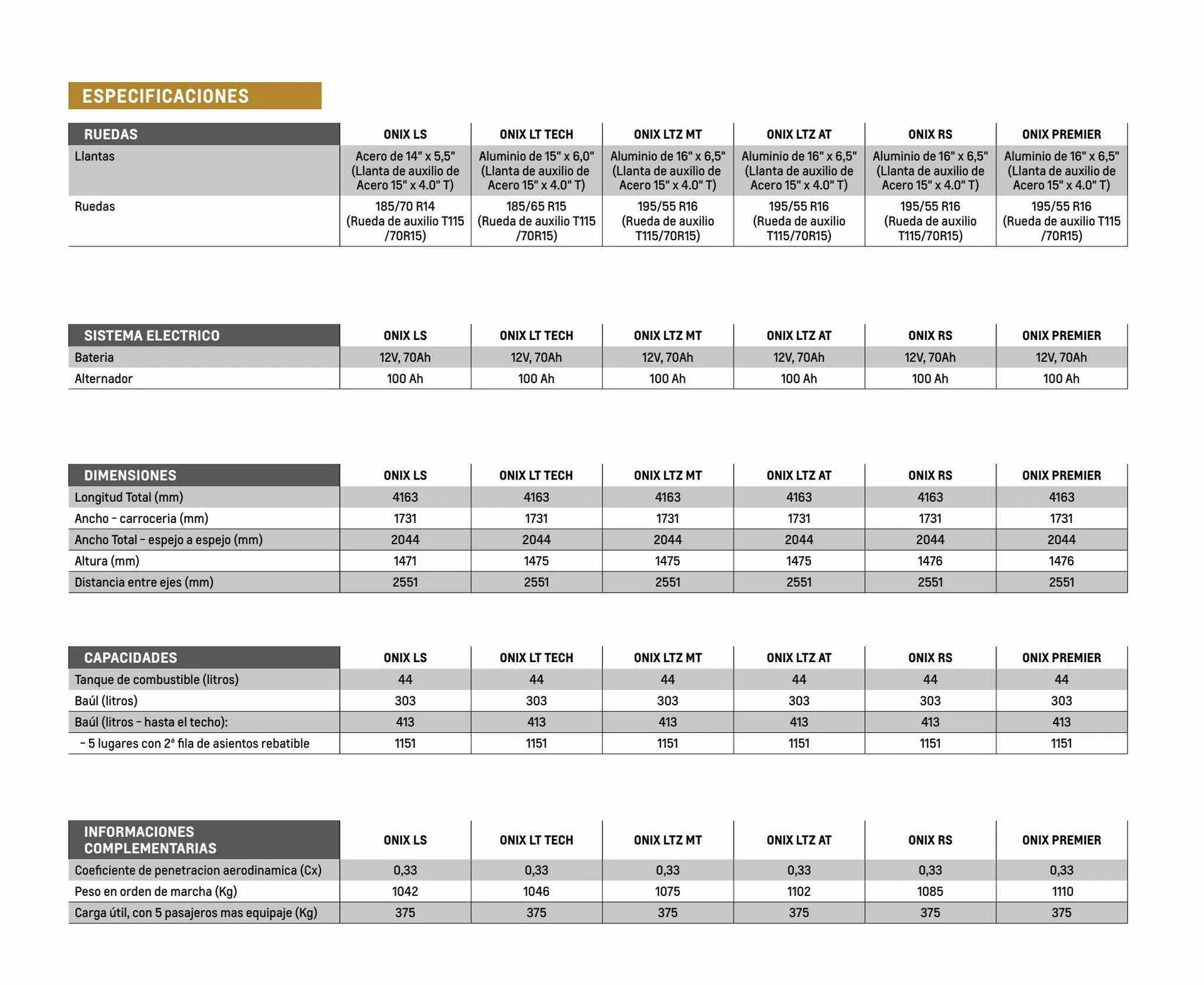 Ofertas de Catálogo Chevrolet 6 de diciembre al 6 de diciembre 2023 - Página 13 del catálogo