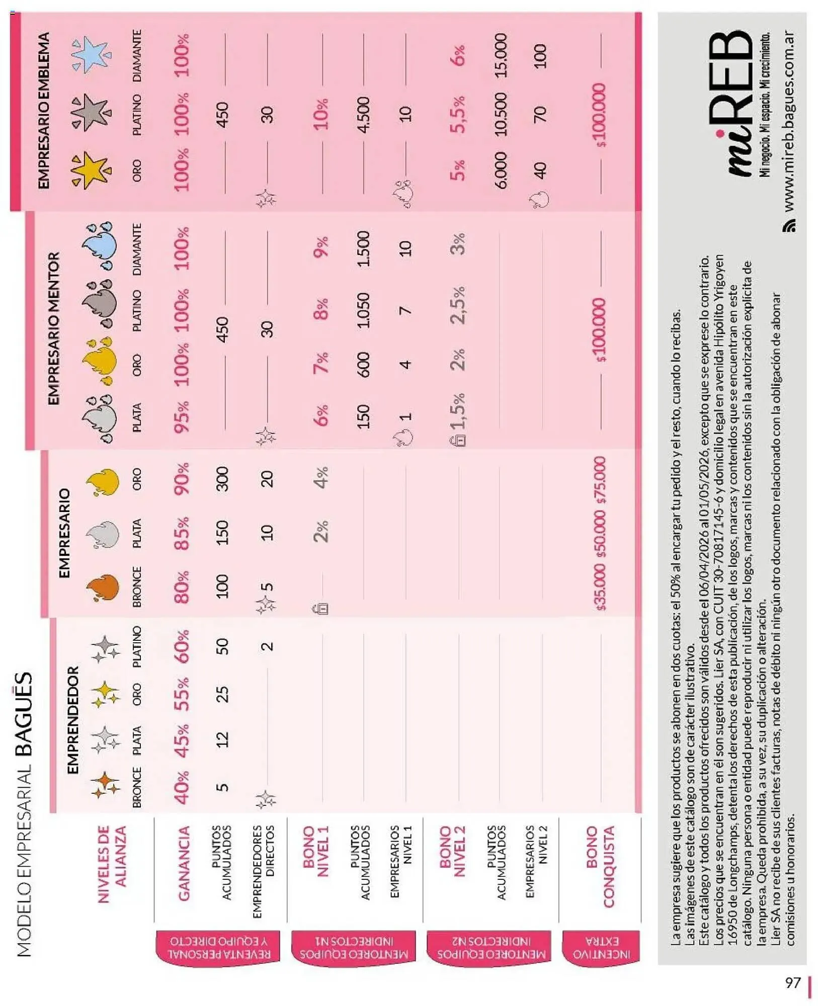 Ofertas de Catálogo Bagués 6 de abril al 1 de mayo 2026 - Página 97 del catálogo