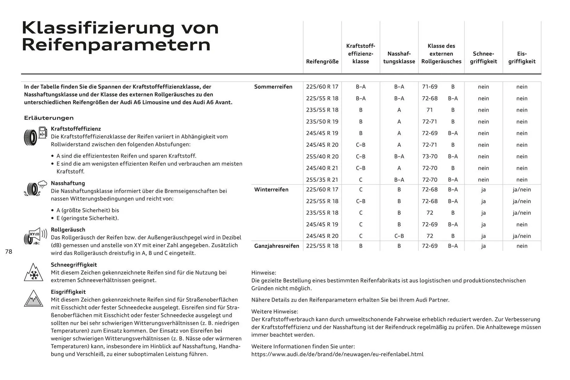 Audi A6 Flugblatt von 2. November bis 2. November 2024 - Flugblätt seite 82