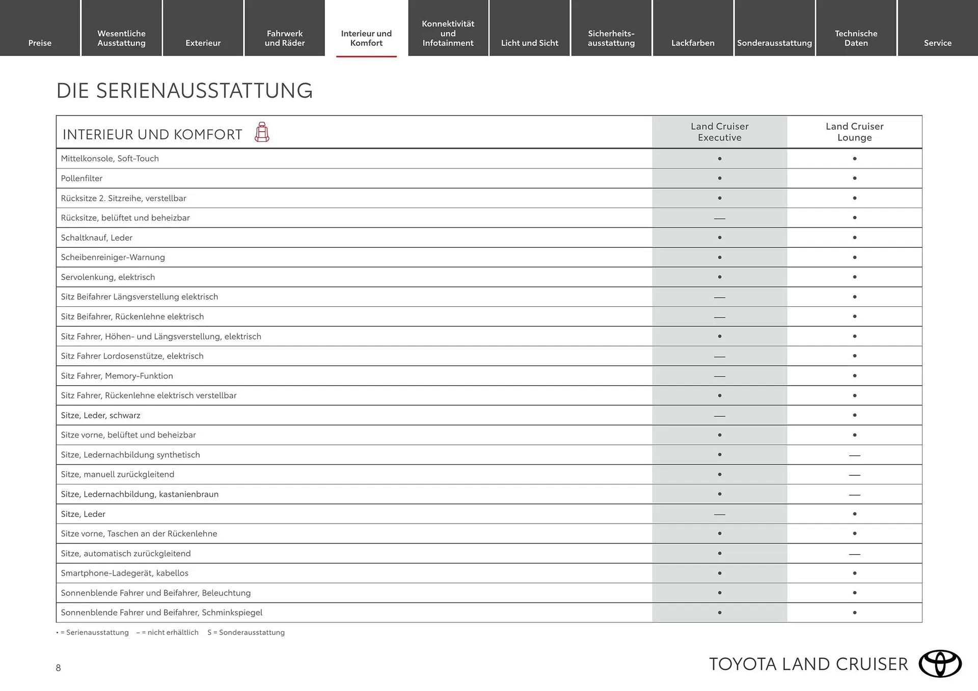 Toyota Flugblatt von 1. April bis 30. April 2026 - Flugblätt seite  8