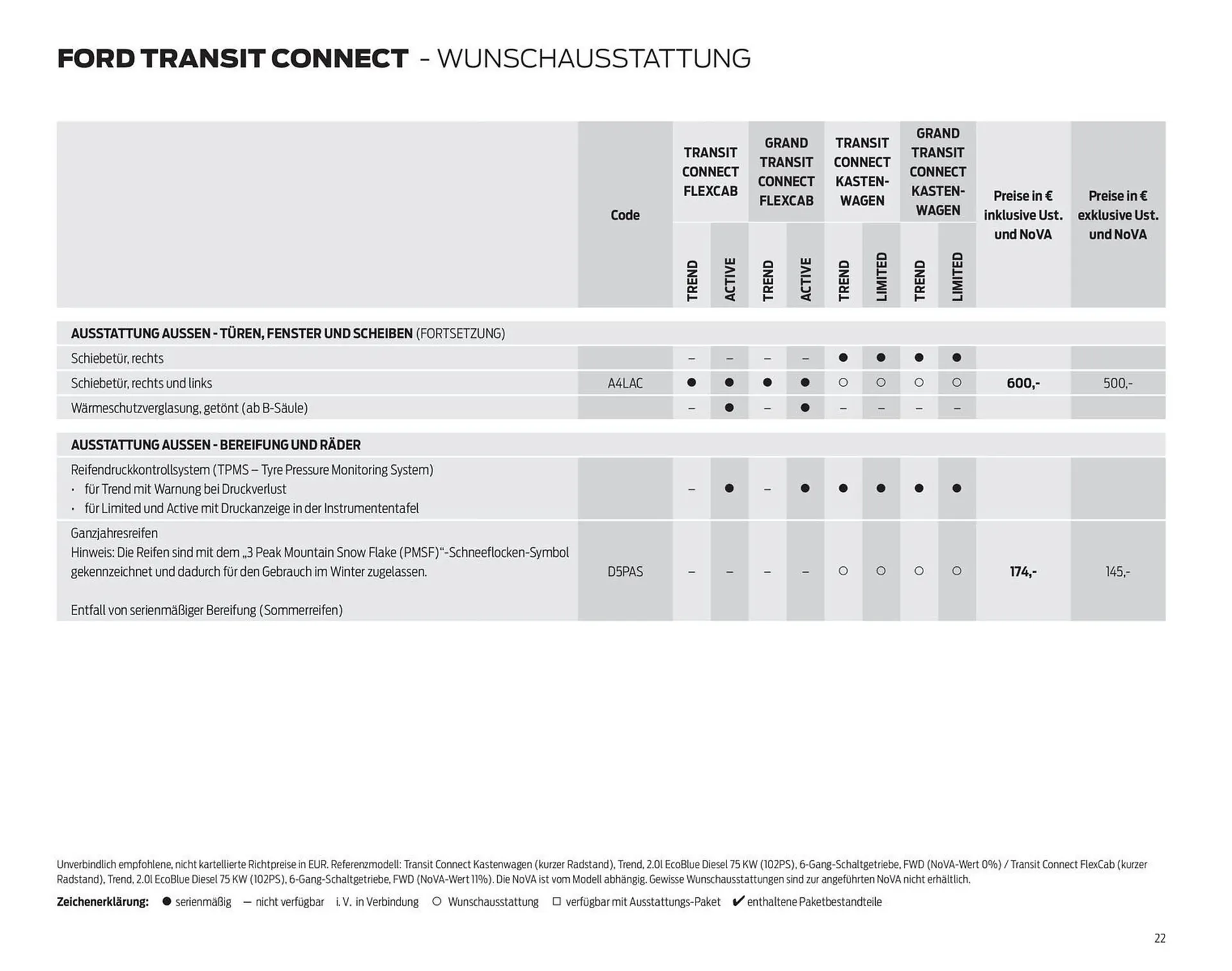 Ford Flugblatt von 23. Dezember bis 19. Jänner 2026 - Flugblätt seite  22