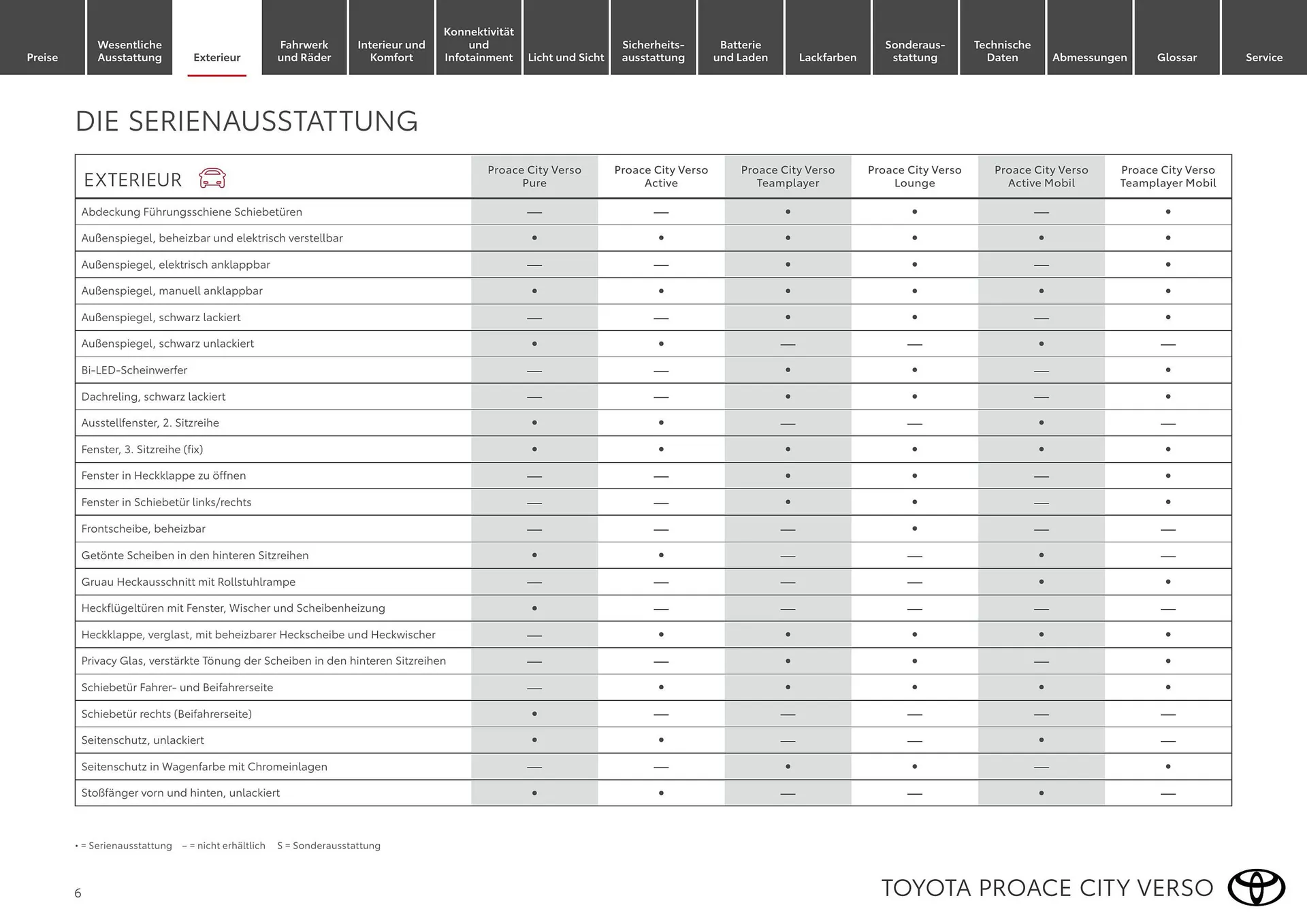 Toyota Flugblatt von 1. April bis 30. April 2026 - Flugblätt seite  6