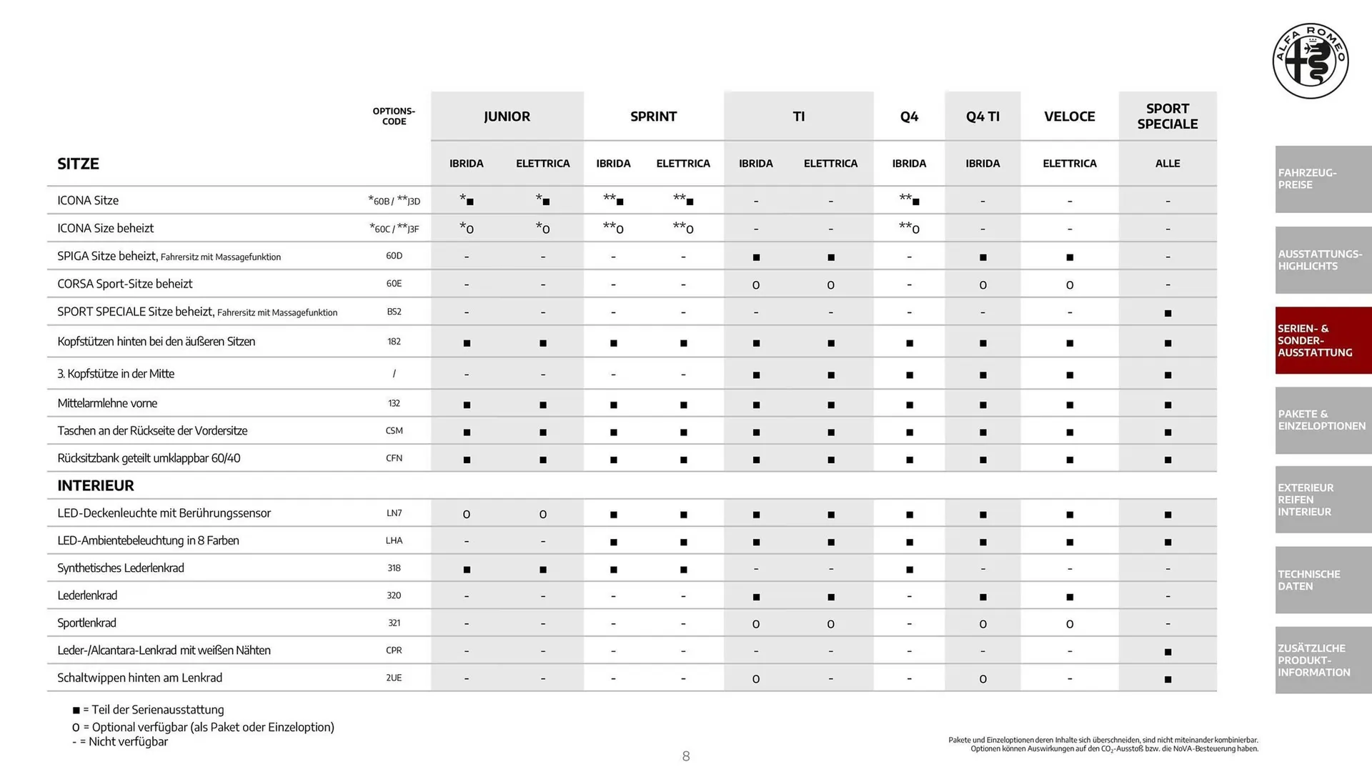 Alfa Romeo Flugblatt von 1. Dezember bis 31. Dezember 2025 - Flugblätt seite  8