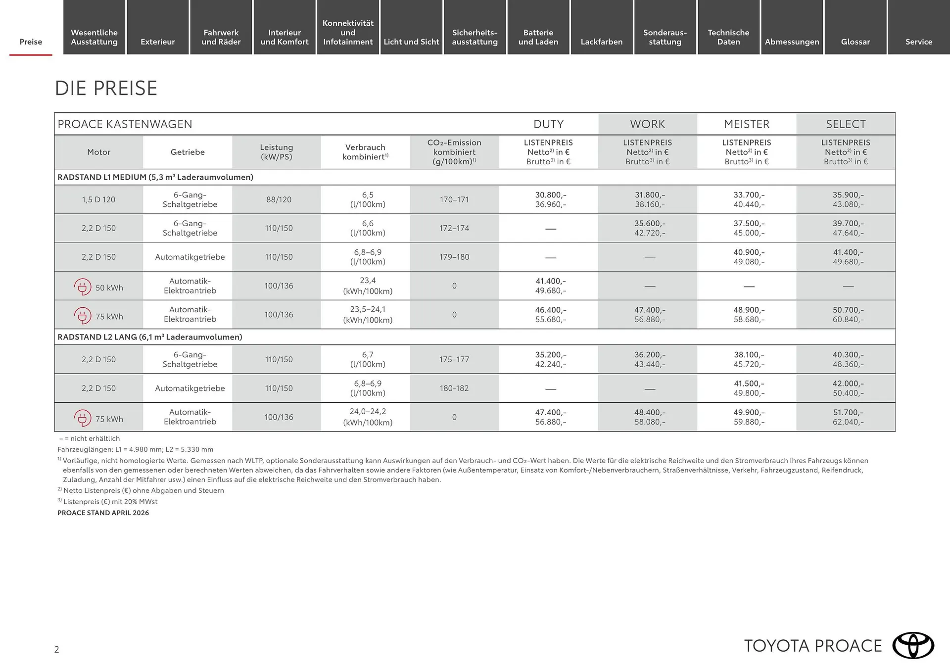 Toyota Flugblatt von 1. April bis 30. April 2026 - Flugblätt seite  2