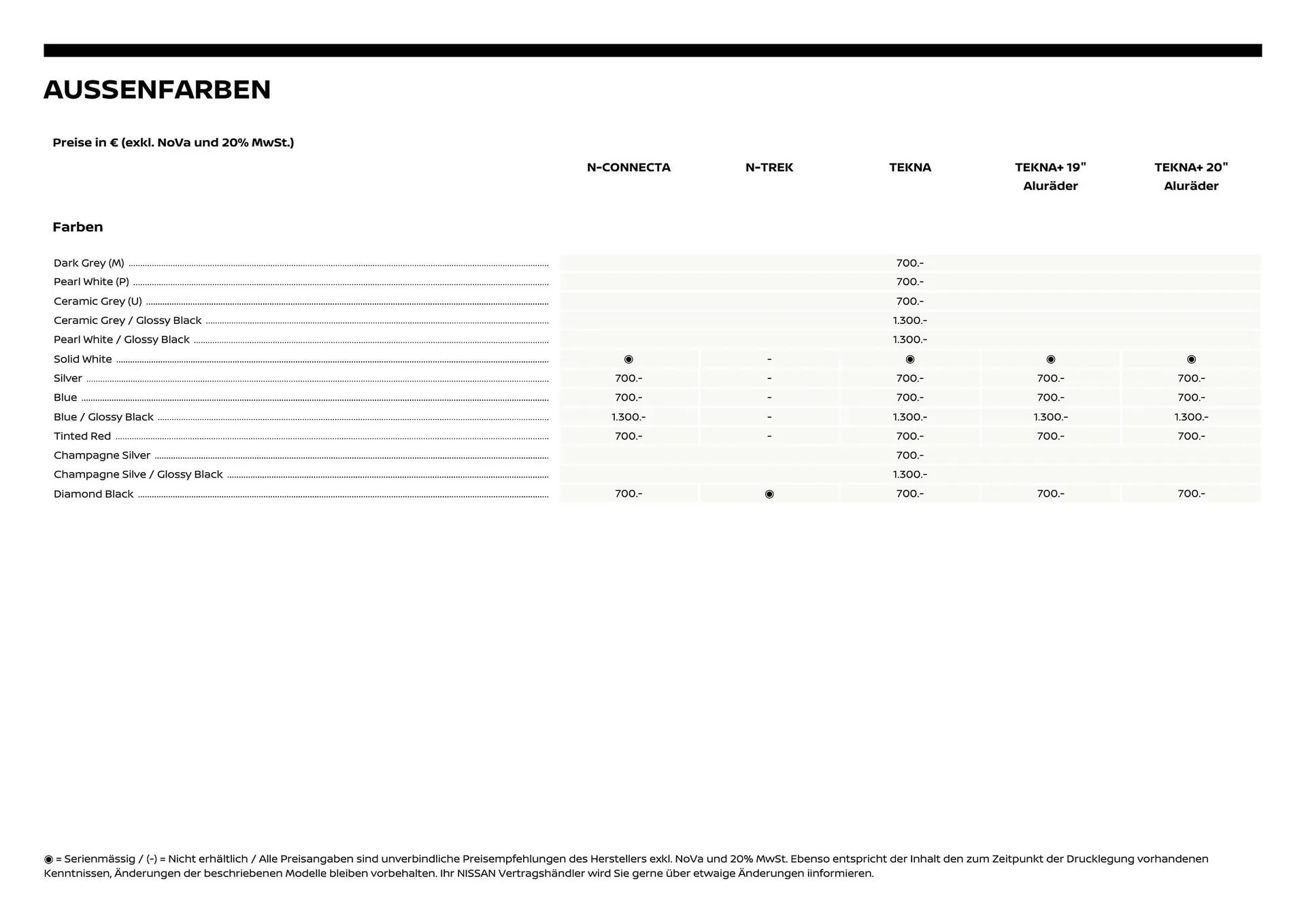 Nissan Flugblatt von 1. Dezember bis 6. Juli 2026 - Flugblätt seite  11