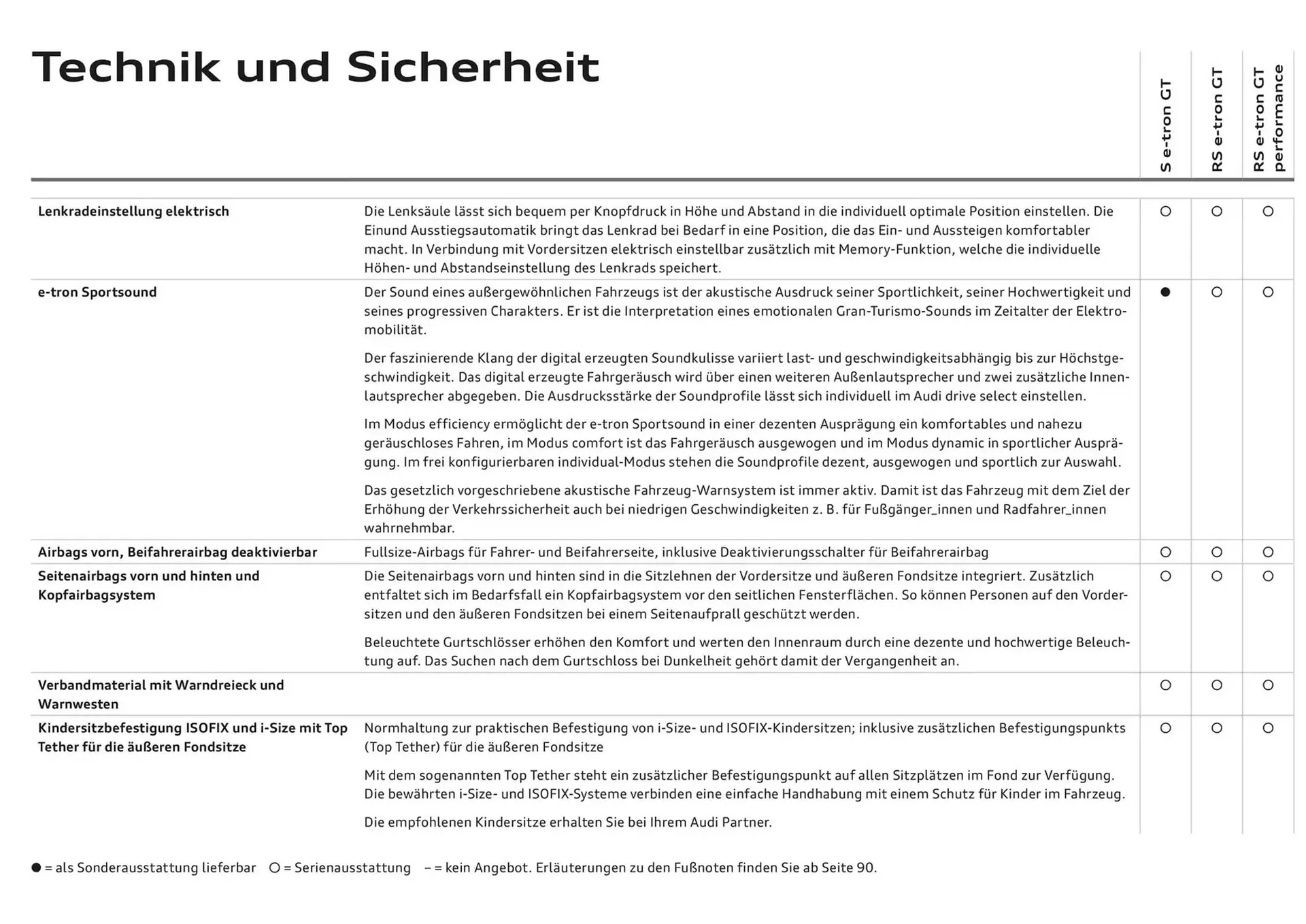 Audi Flugblatt von 20. November bis 20. November 2025 - Flugblätt seite  77