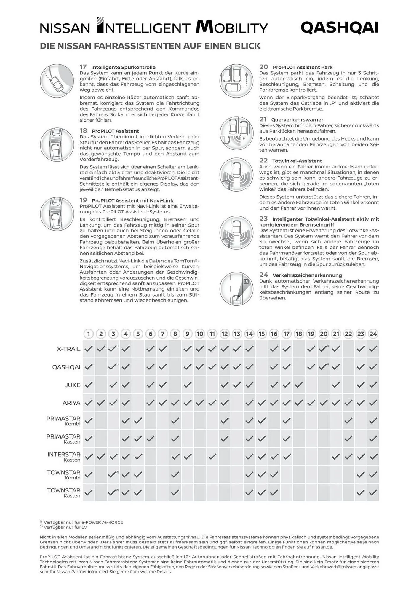 Nissan Flugblatt von 1. August bis 21. Jänner 2026 - Flugblätt seite  13