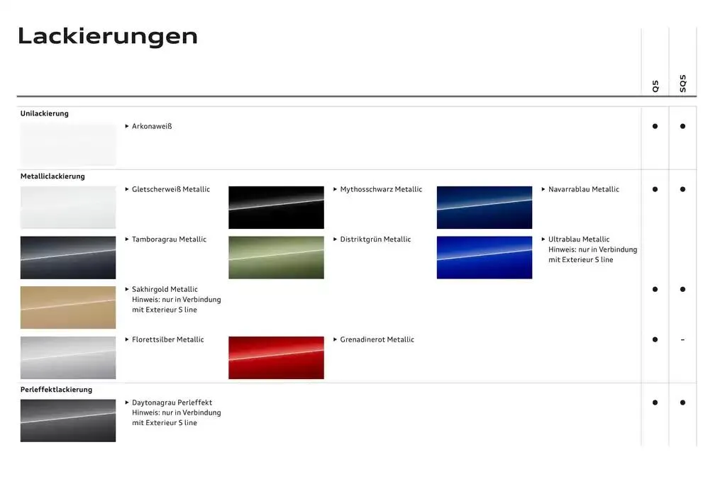 Audi Q5 SUV von 6. Dezember bis 6. Dezember 2025 - Flugblätt seite  30