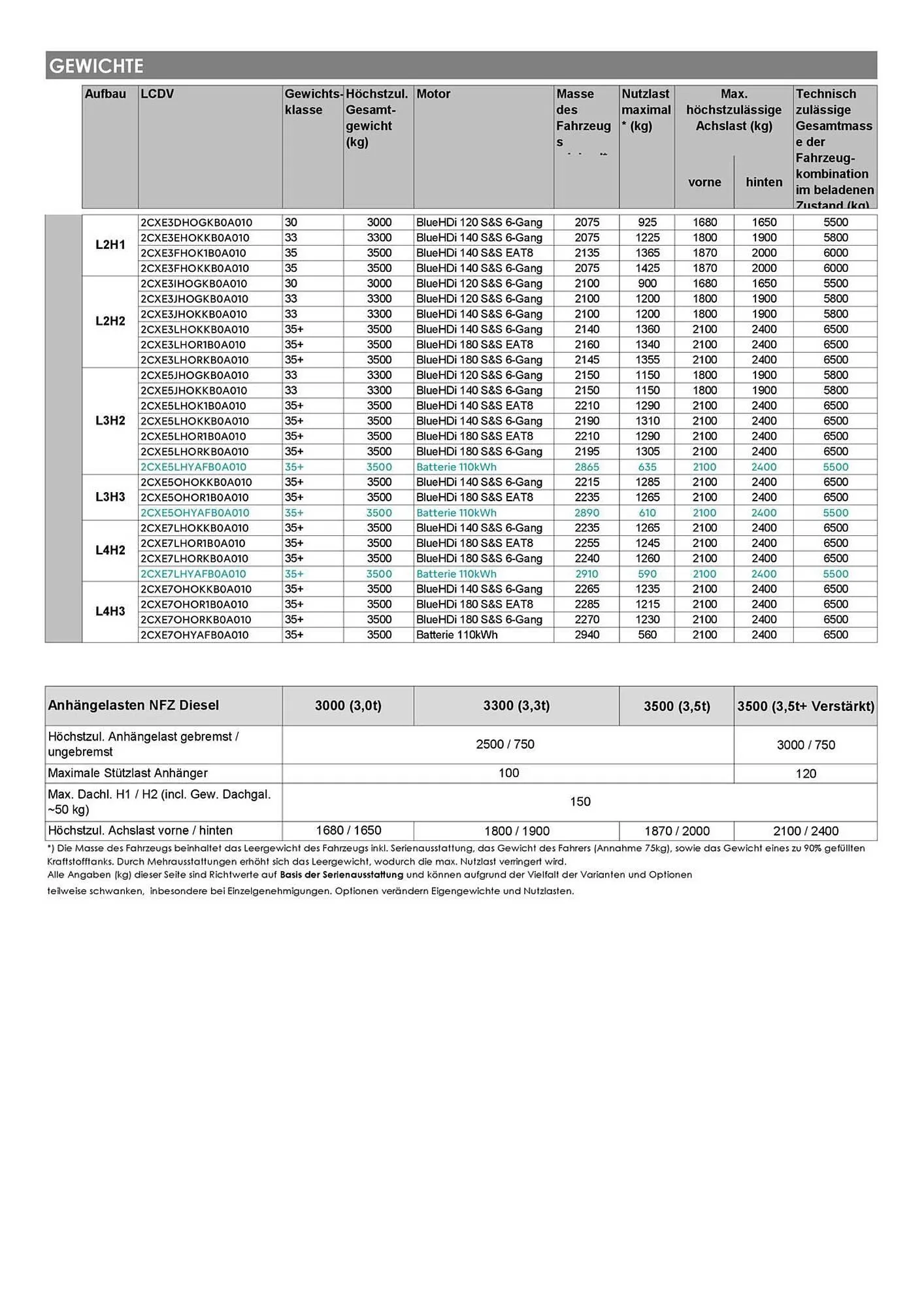 Citroen Flugblatt von 15. März bis 30. November 2026 - Flugblätt seite  20