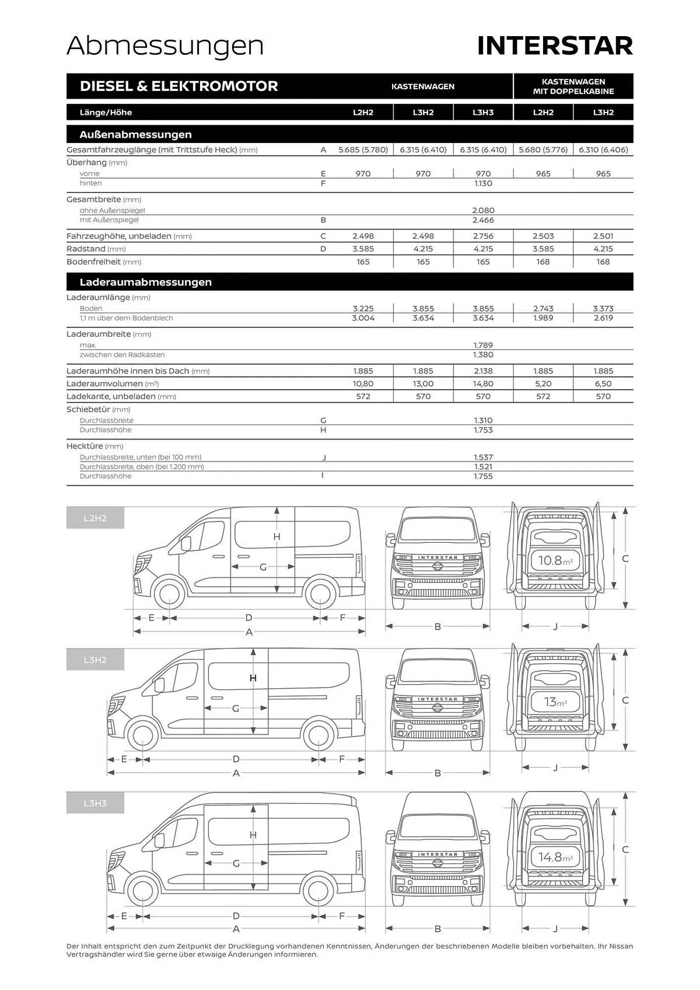 Nissan Interstar Flugblatt von 3. September bis 2. Februar 2026 - Flugblätt seite  10