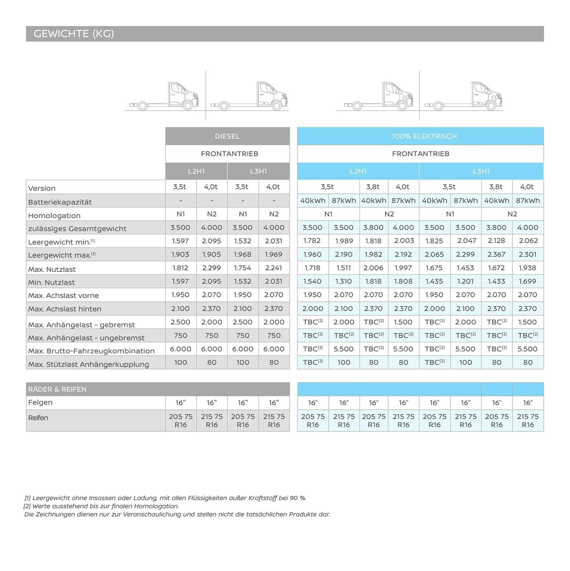 Nissan Flugblatt von 27. Oktober bis 29. Dezember 2026 - Flugblätt seite  39